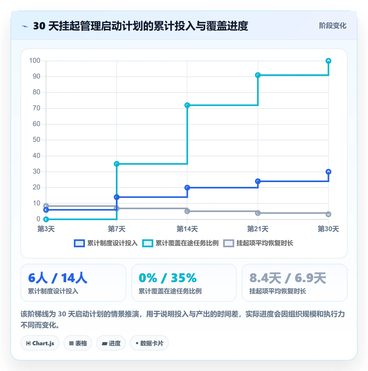 挂起管理方法大全:企业管理者任务执行效率提升落地清单