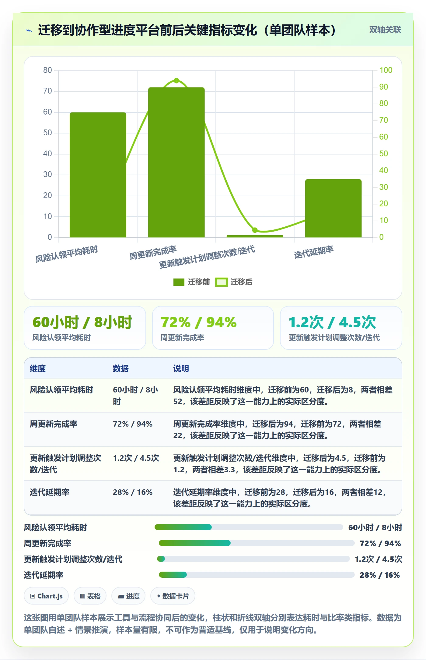 进度管理进度更新教程:研发团队最佳实践,避坑指南