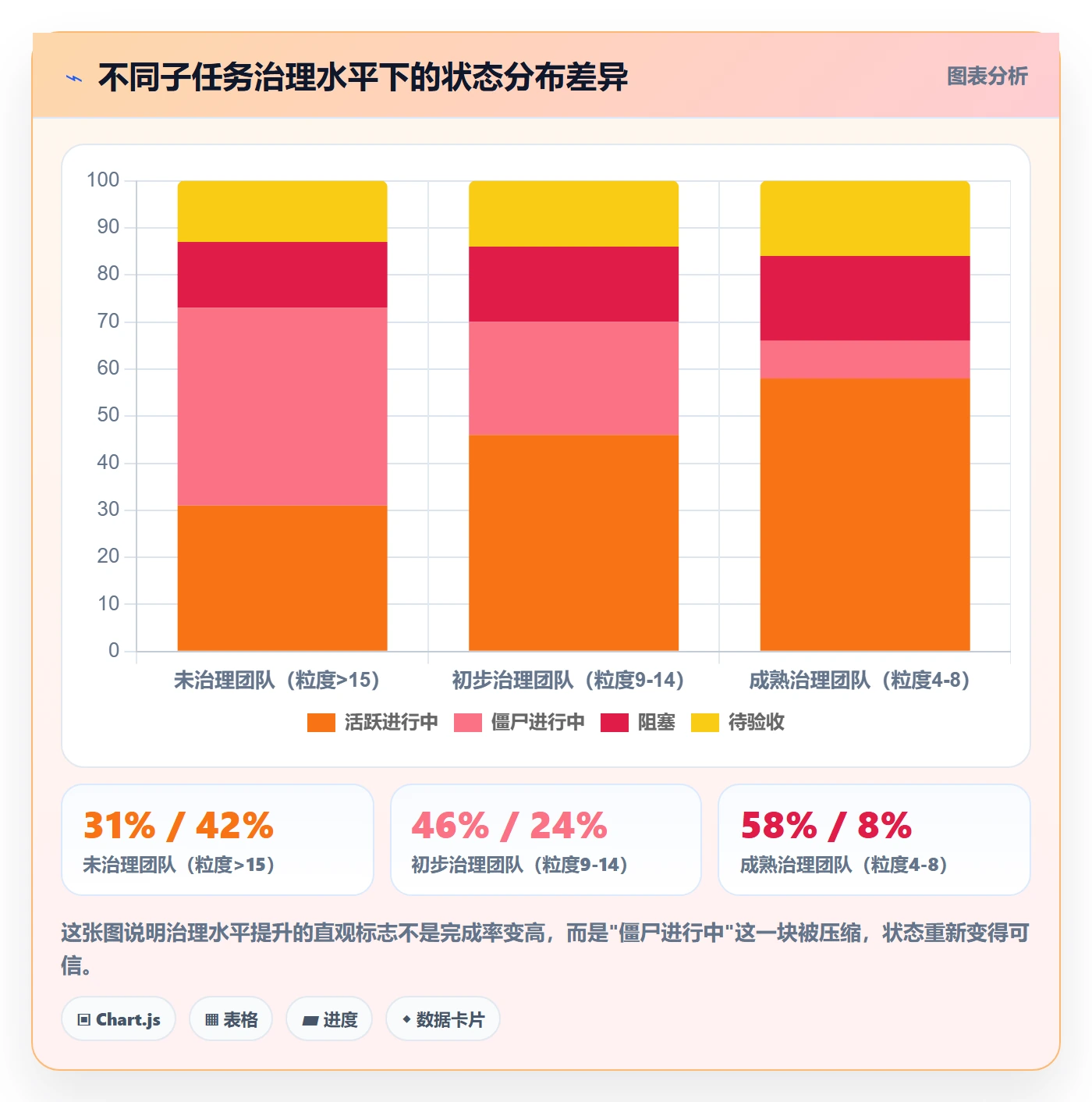 子任务管理指南:PMO如何做好任务管理,数据分析全流程