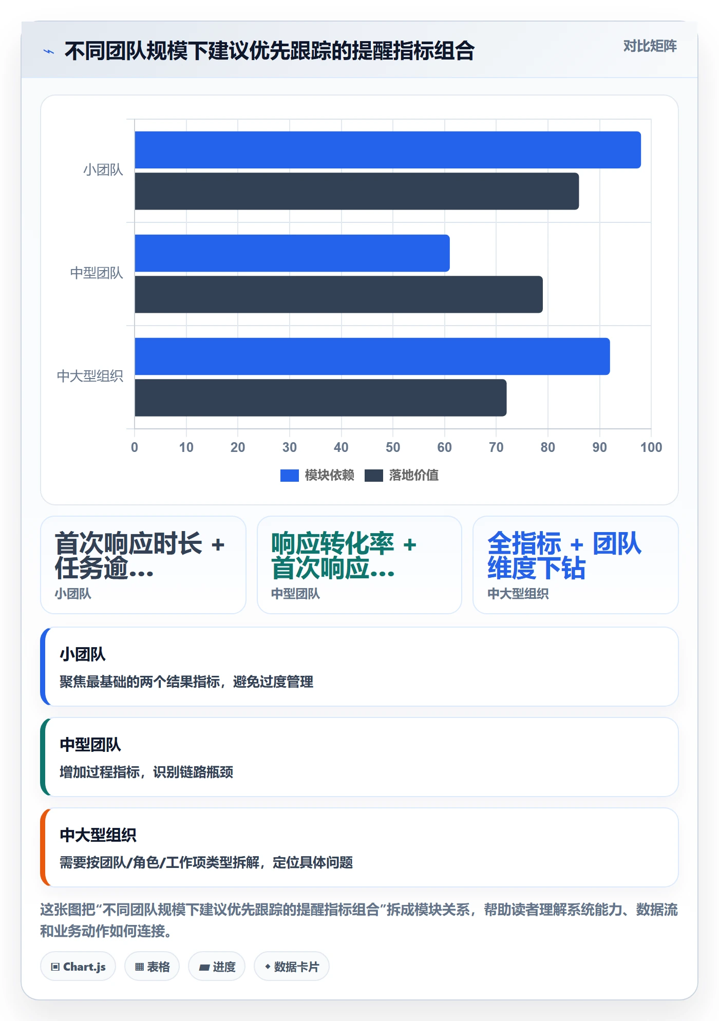 消息通知流程与规范:项目成员任务提醒入门指南关键指标