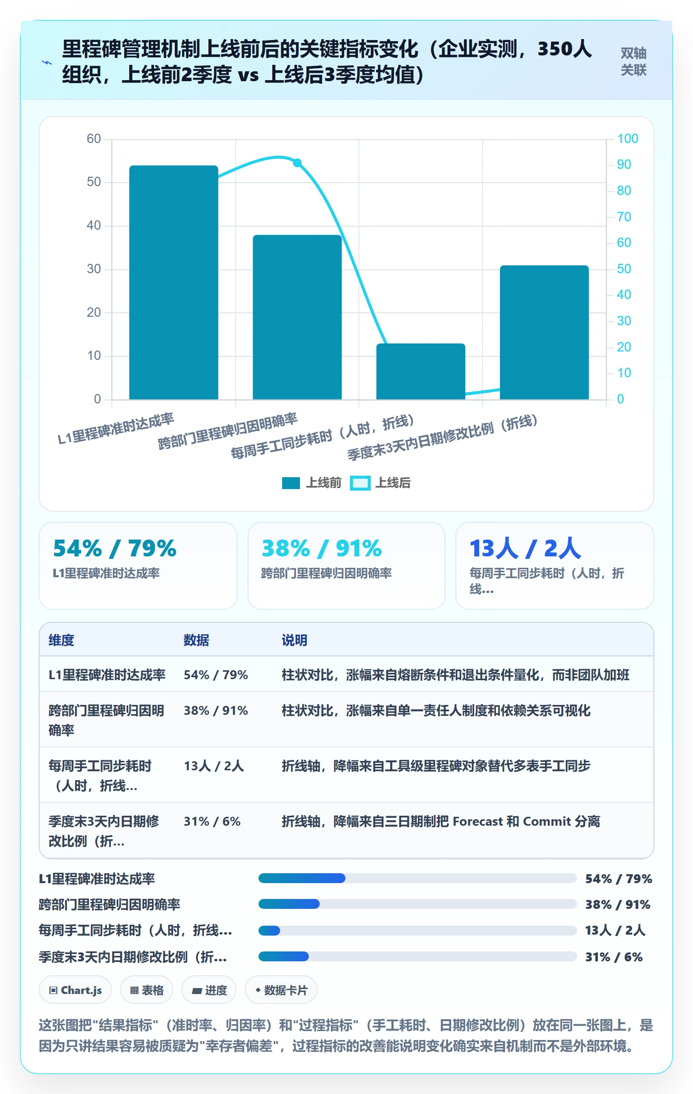 里程碑管理指南：管理层如何做好里程碑，实操方法全流程