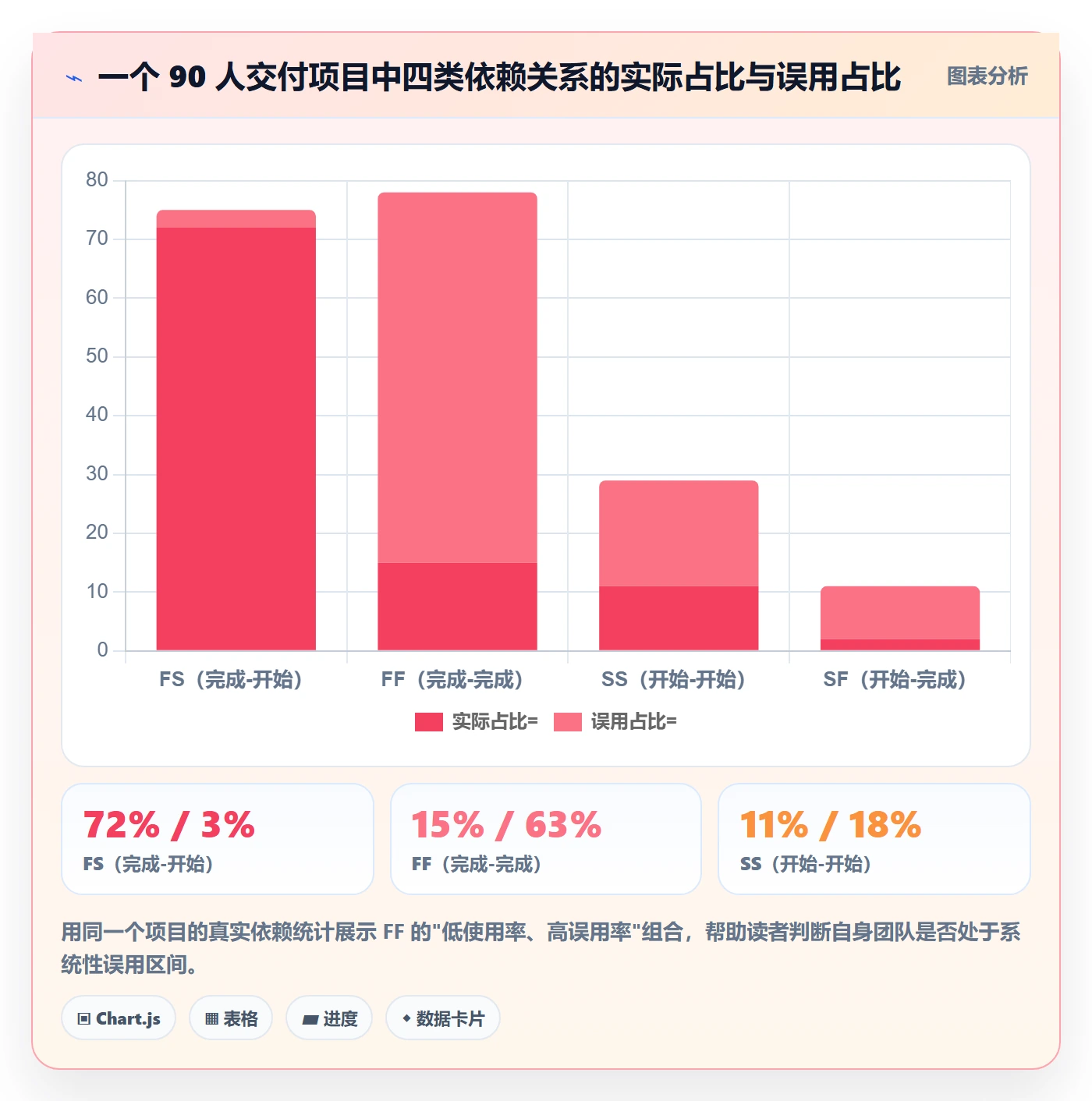 任务依赖如何做好FF？项目负责人最佳实践与操作步骤