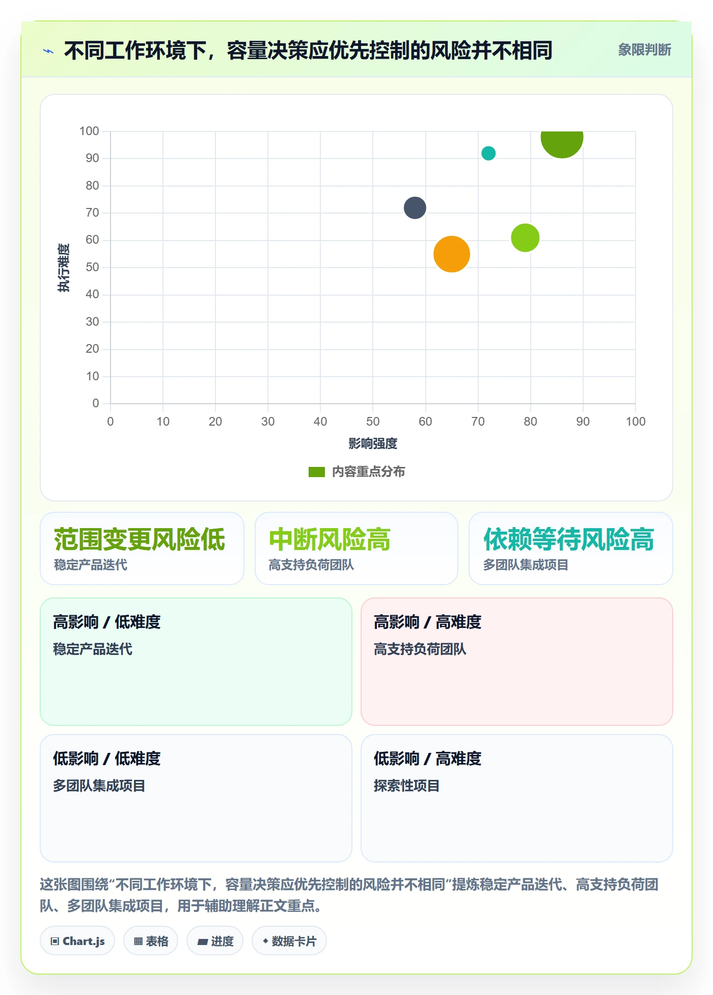 迭代容量管理指南:管理层如何做好迭代管理,效率提升全流程