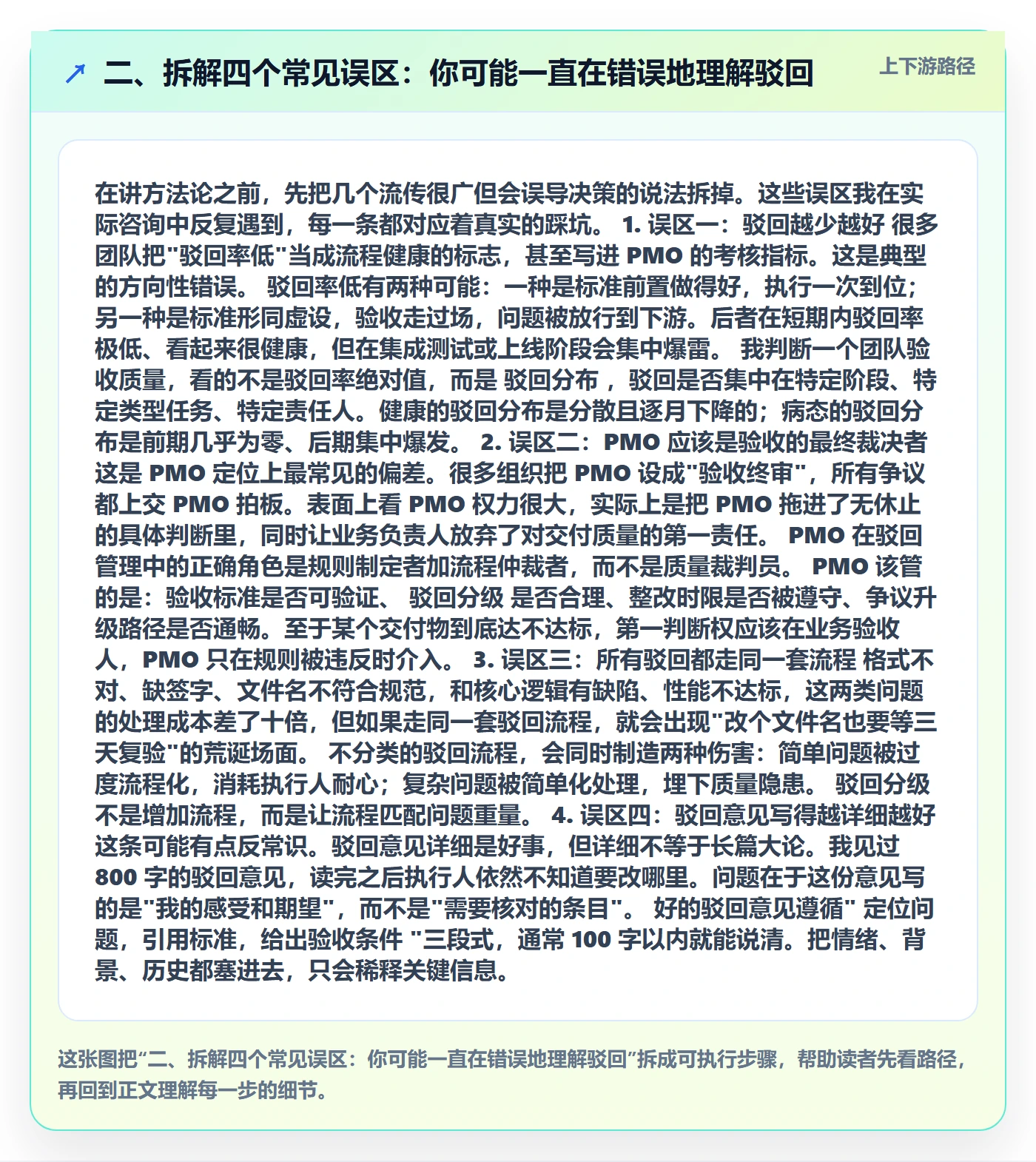 二、拆解四个常见误区:你可能一直在错误地理解驳回