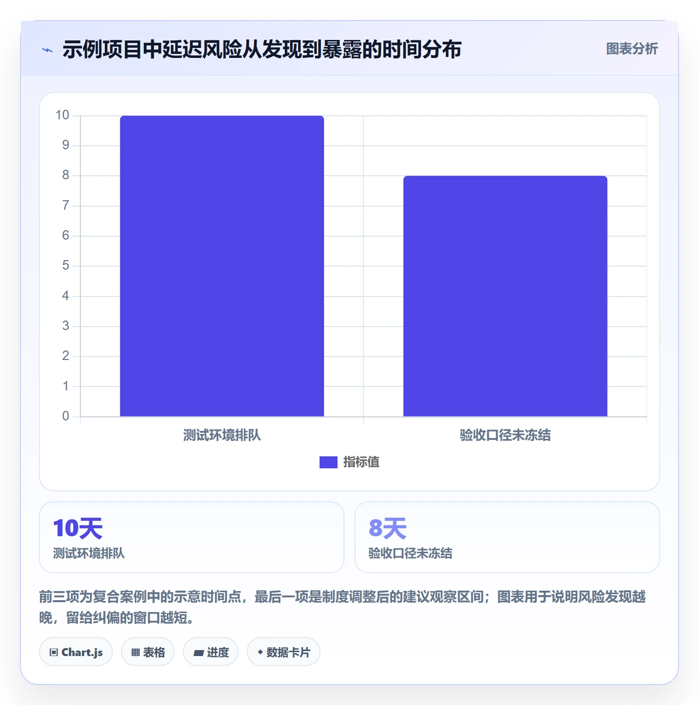 进度跟踪如何做好周进展?项目负责人制度设计与操作步骤