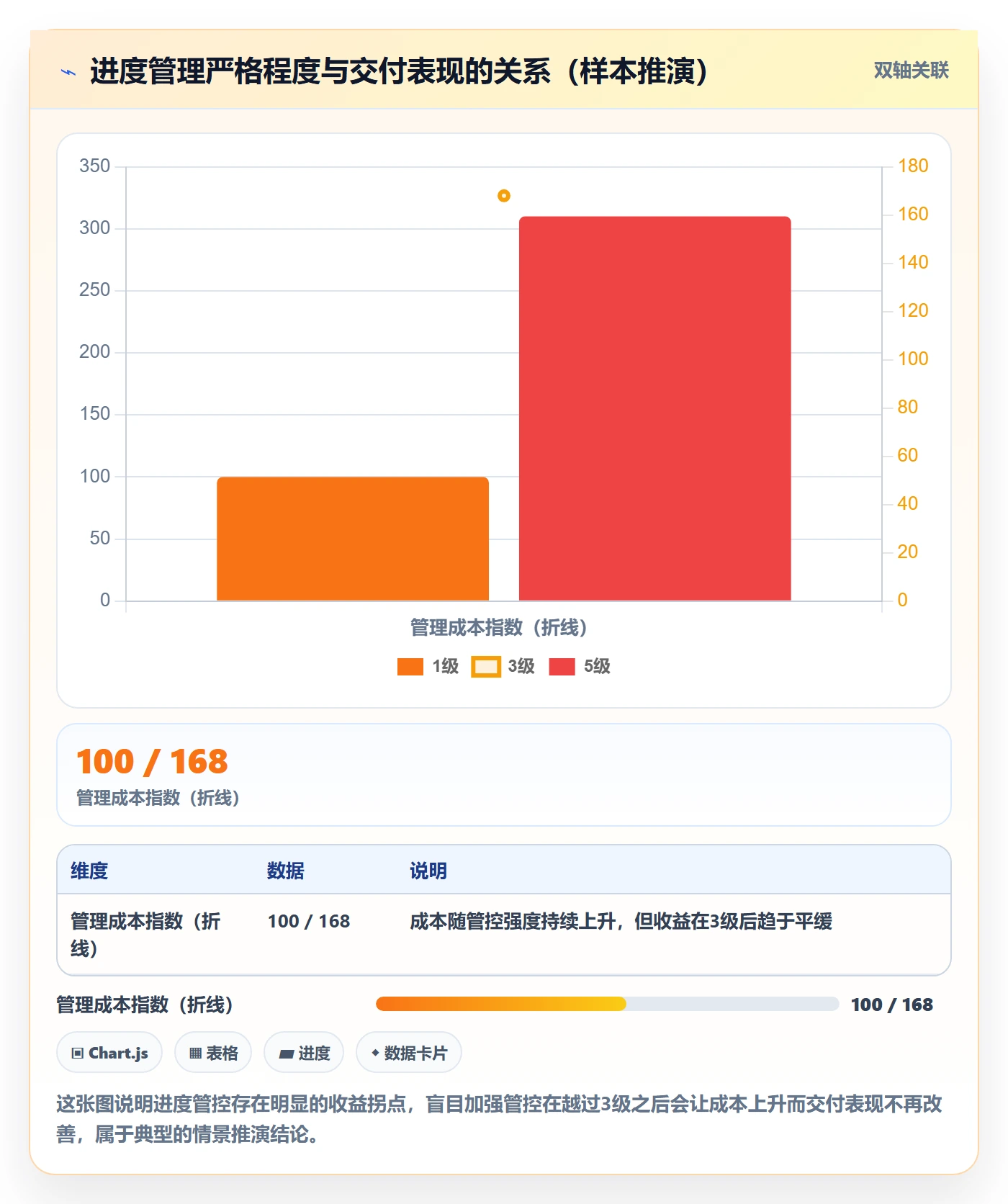进度管理如何做好任务进度？管理层落地方案与操作步骤