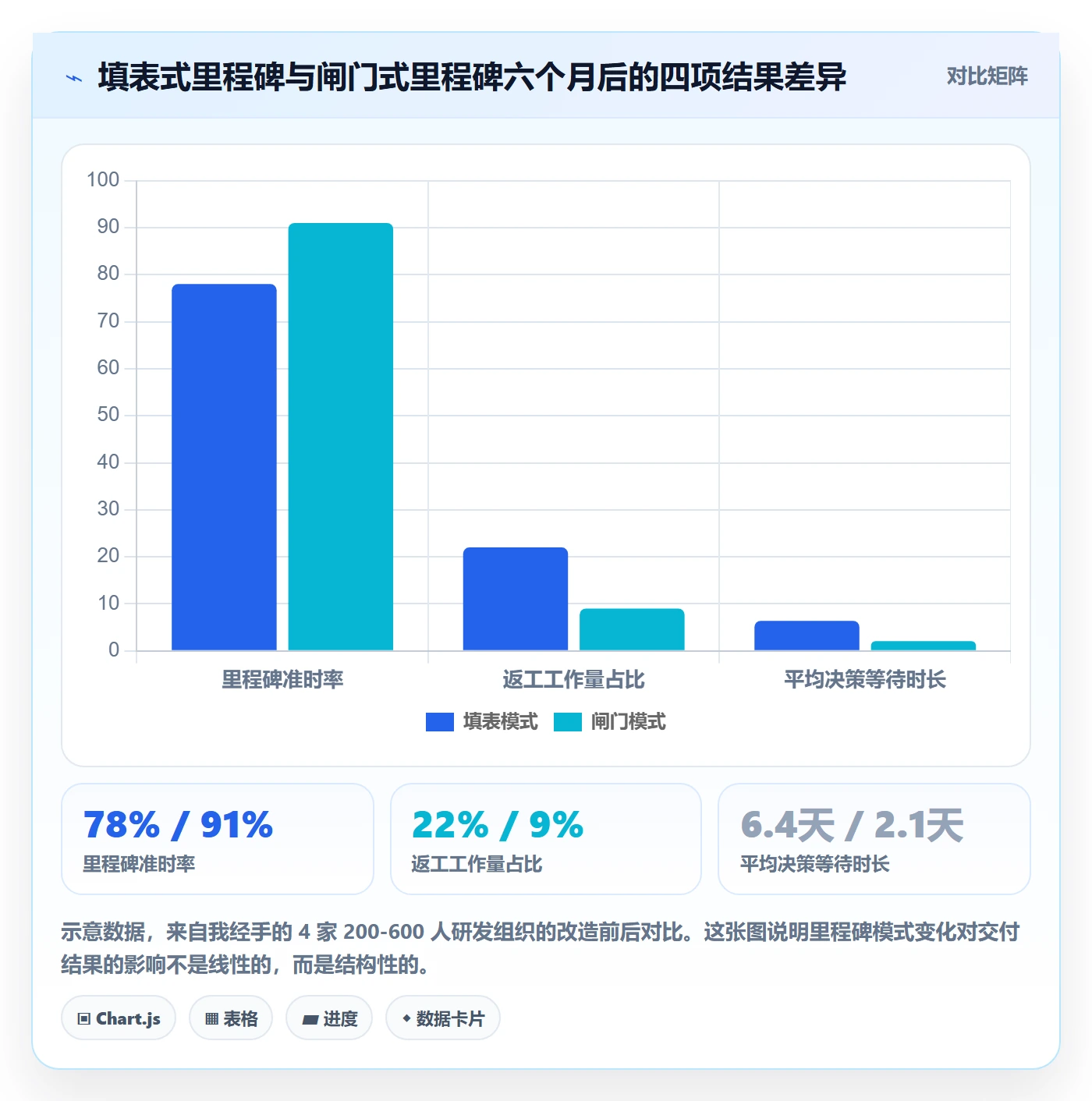 里程碑里程碑教程：管理层实操方法，避坑指南