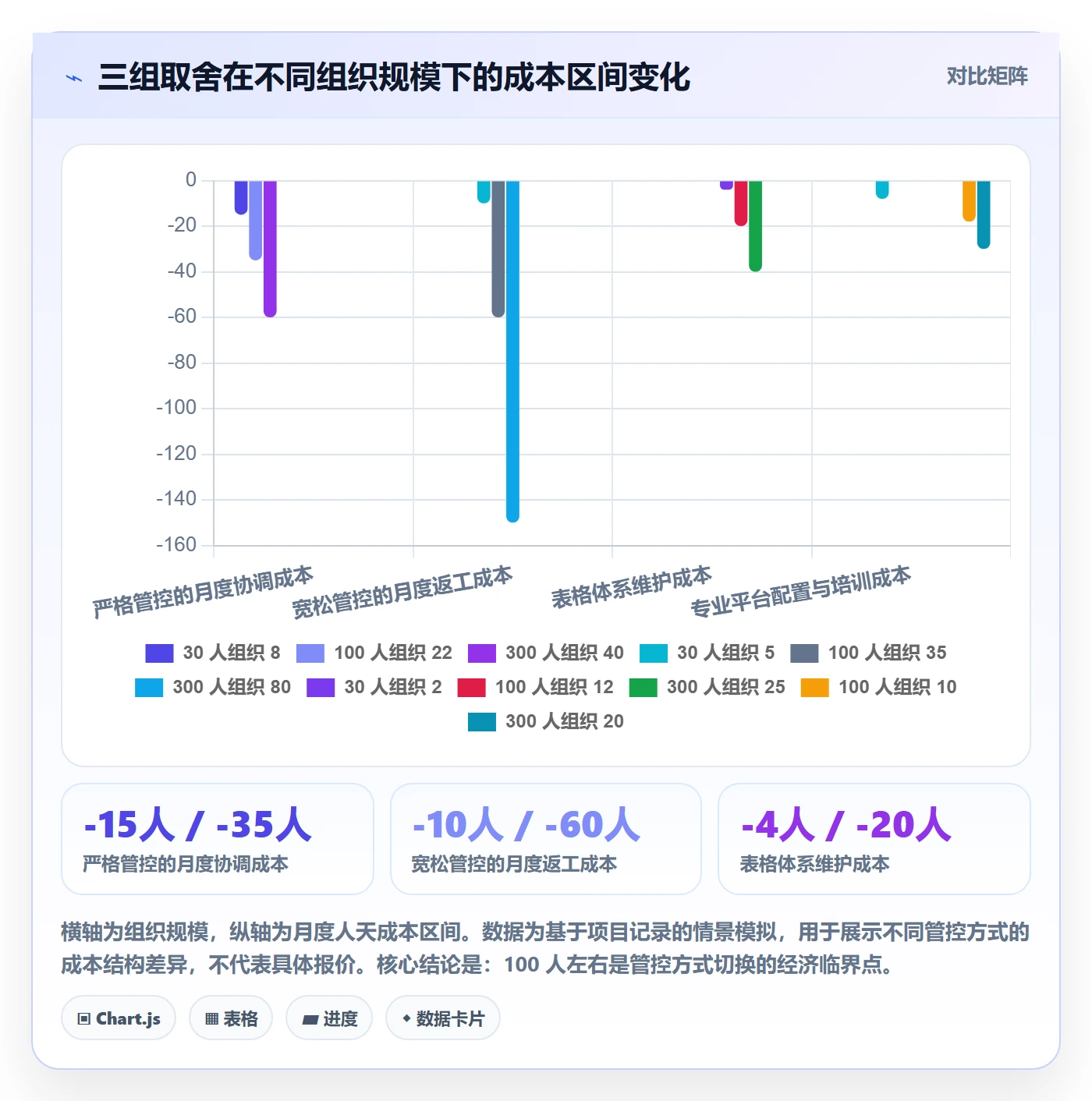 计划版本管理方法大全:跨部门团队项目规划落地方案落地清单