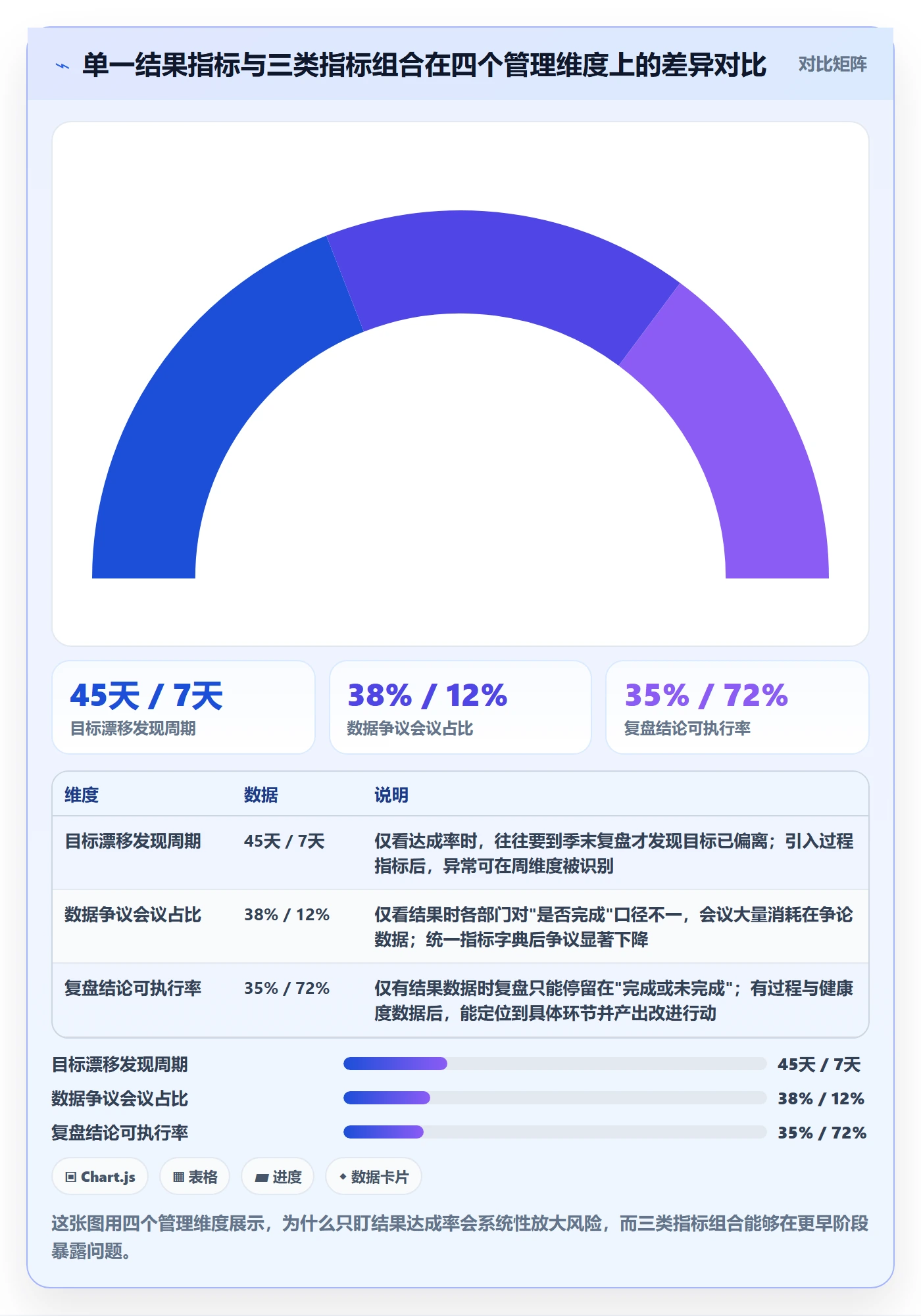 关键结果流程与规范：企业管理者项目目标流程优化关键指标