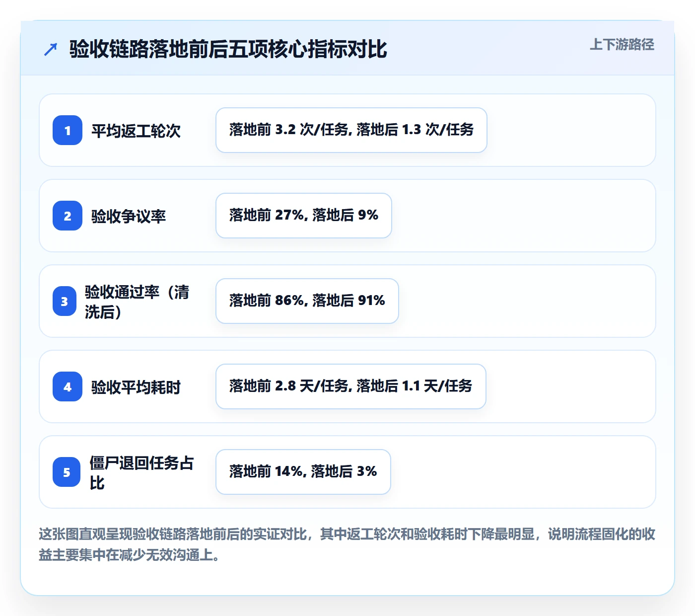 任务验收提交全流程:管理层最佳实践与一文讲清