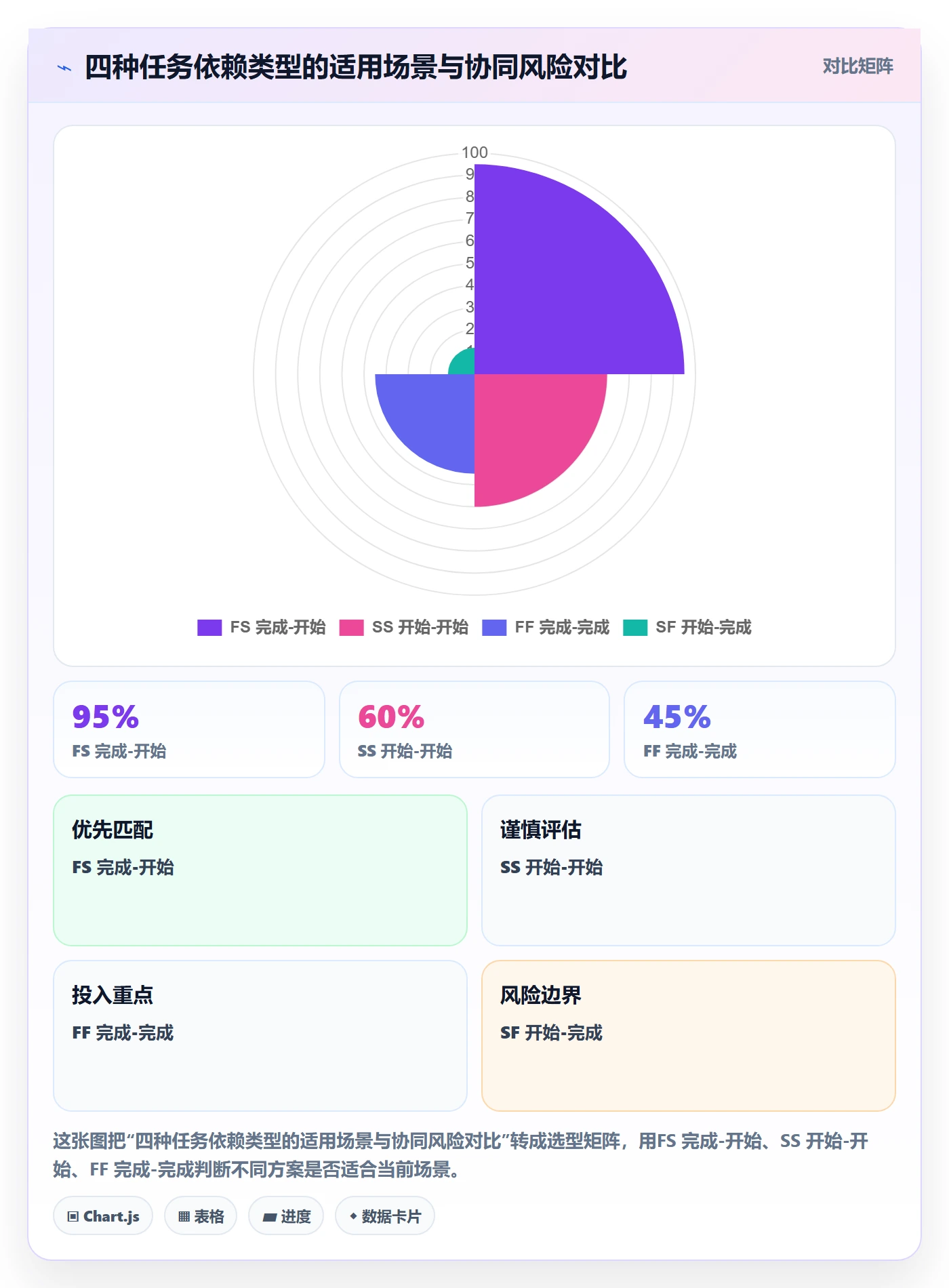 任务依赖SF教程：项目经理协同管理，避坑指南