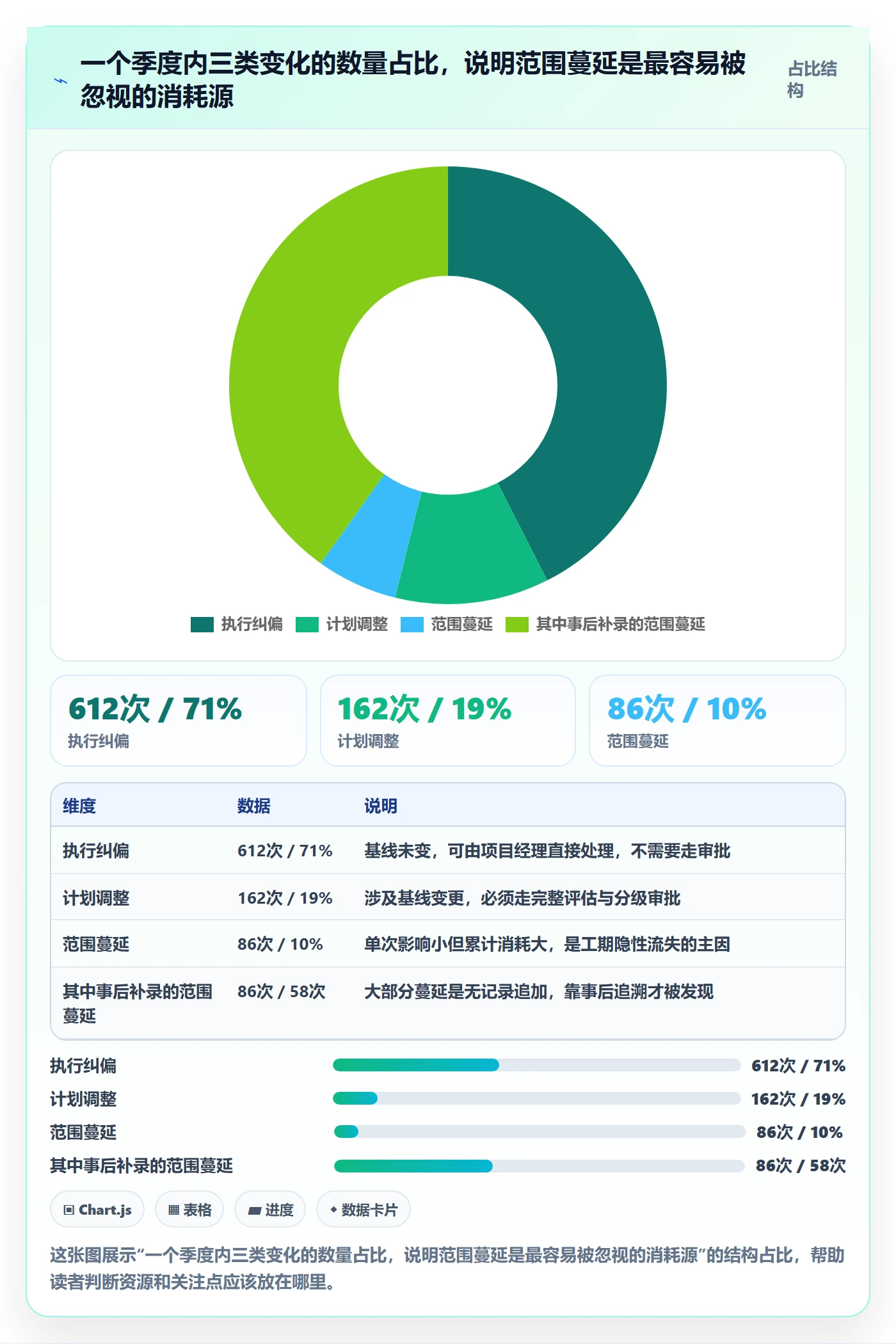 项目规划计划调整全流程：企业管理者最佳实践与一文讲清