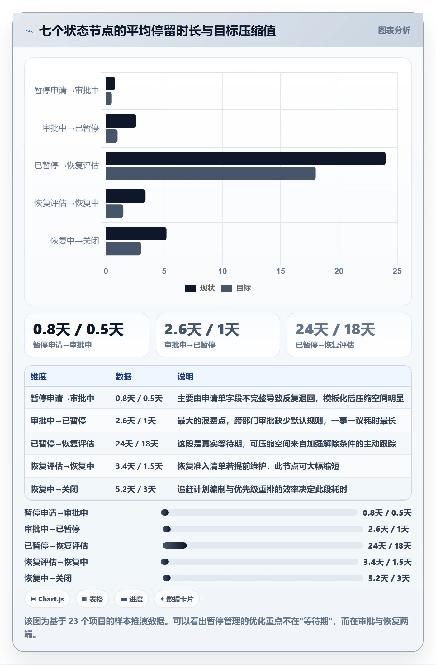 暂停管理指南:实施团队如何做好任务执行,最佳实践全流程
