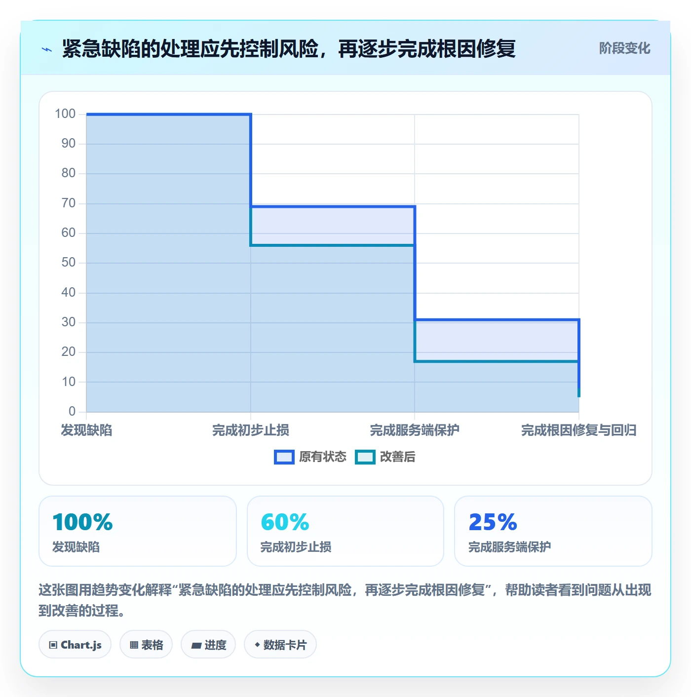优先级实操方法:研发团队提升Bug / 缺陷效率的协同管理方法与模板