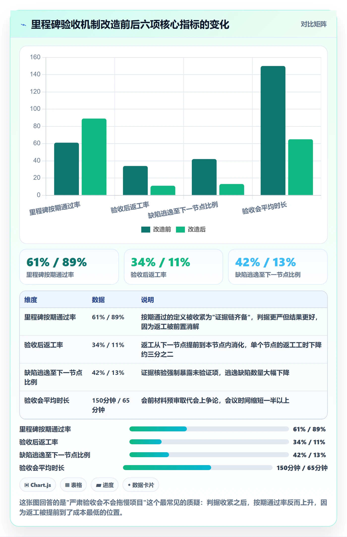 节点验收怎么做？项目经理最佳实践：里程碑从0到1