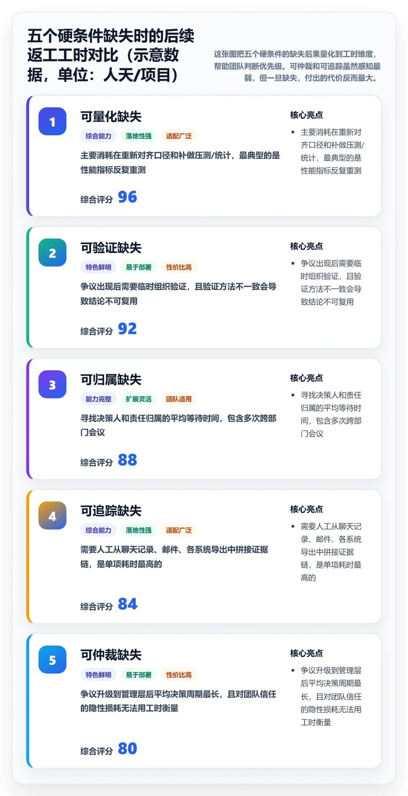 项目目标验收标准教程:研发团队落地方案,避坑指南