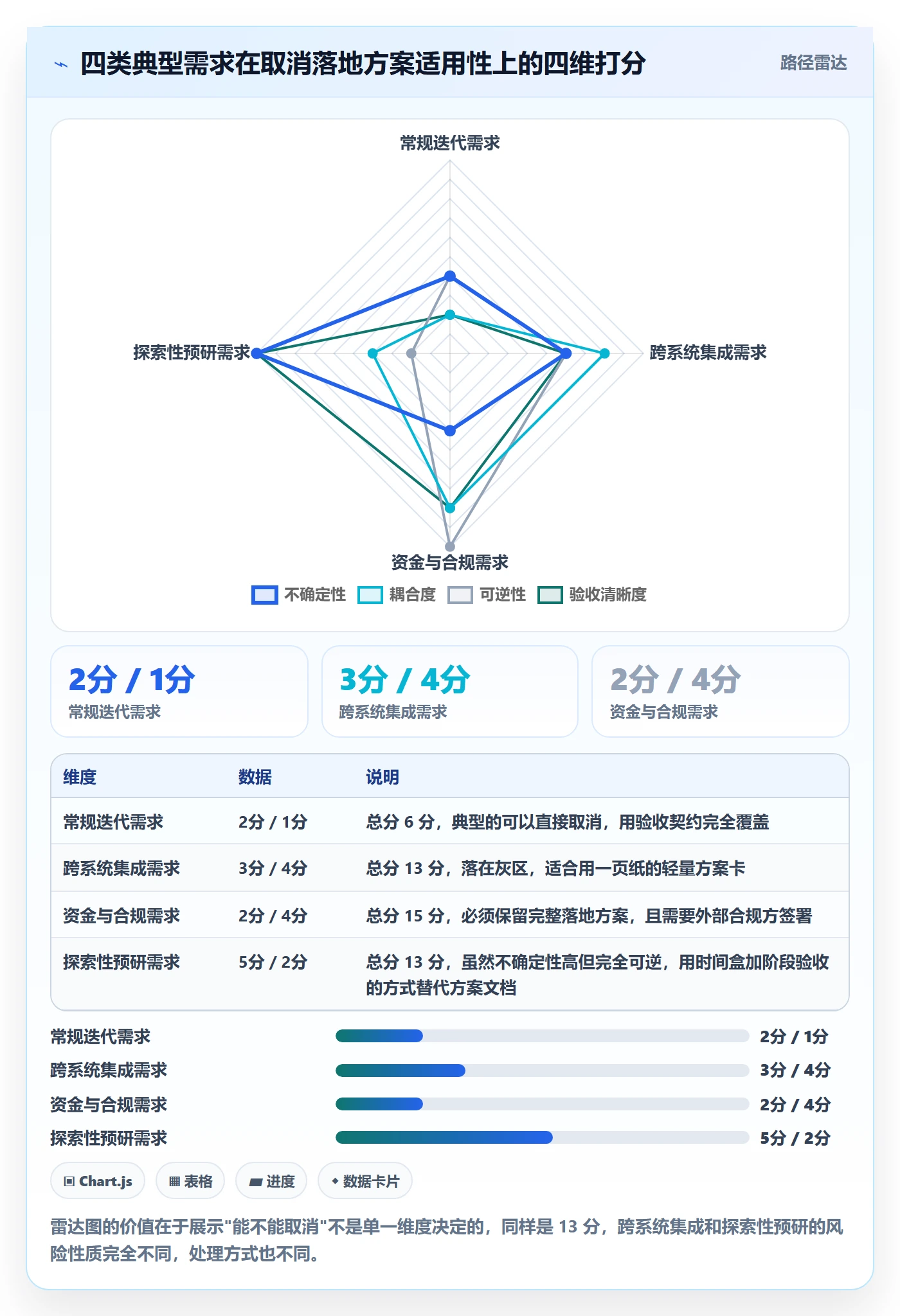 取消落地方案:项目经理开展任务执行的流程优化案例解析