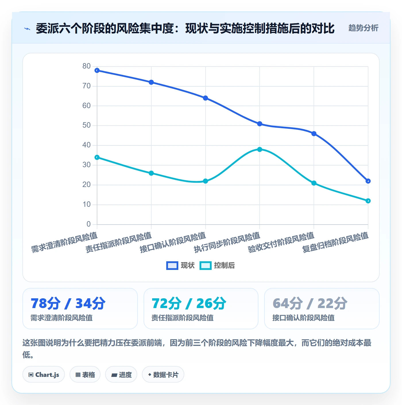 委派管理方法大全：跨部门团队任务分派风险控制落地清单