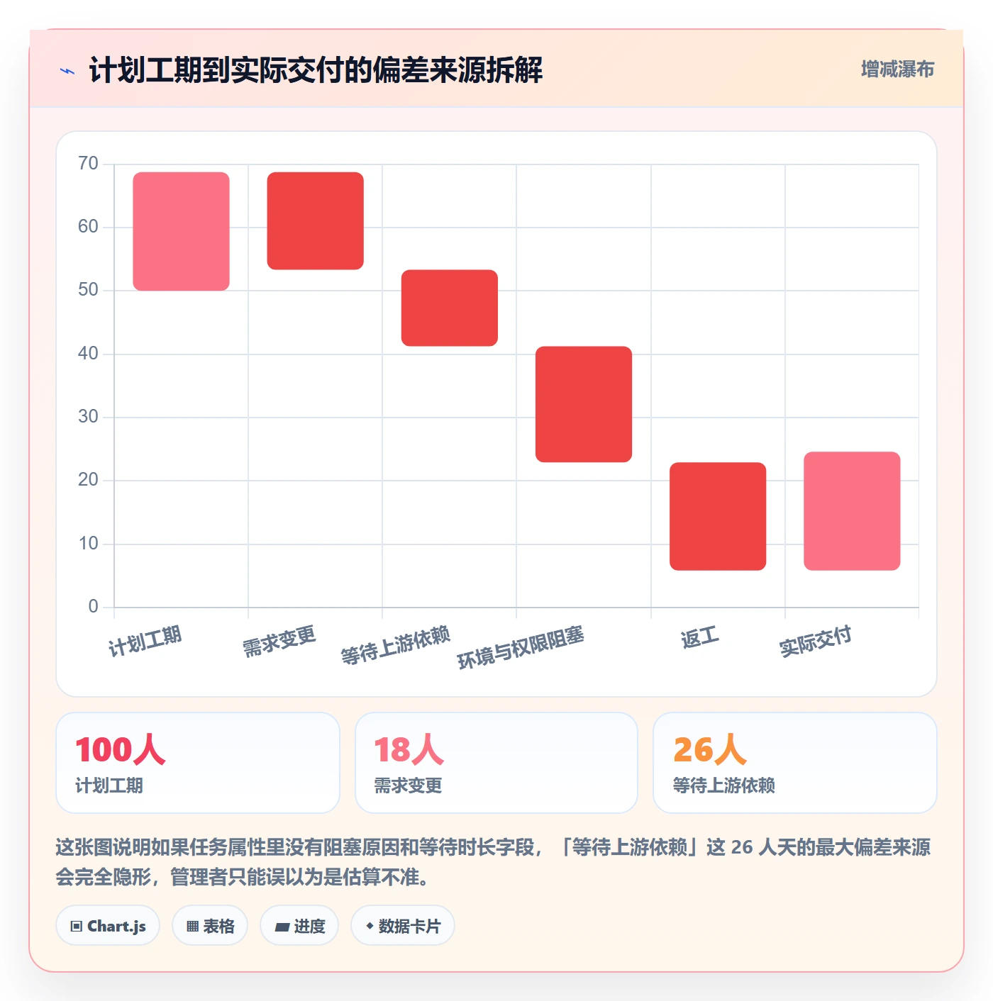 任务属性如何做好实际工期?企业管理者流程优化与操作步骤