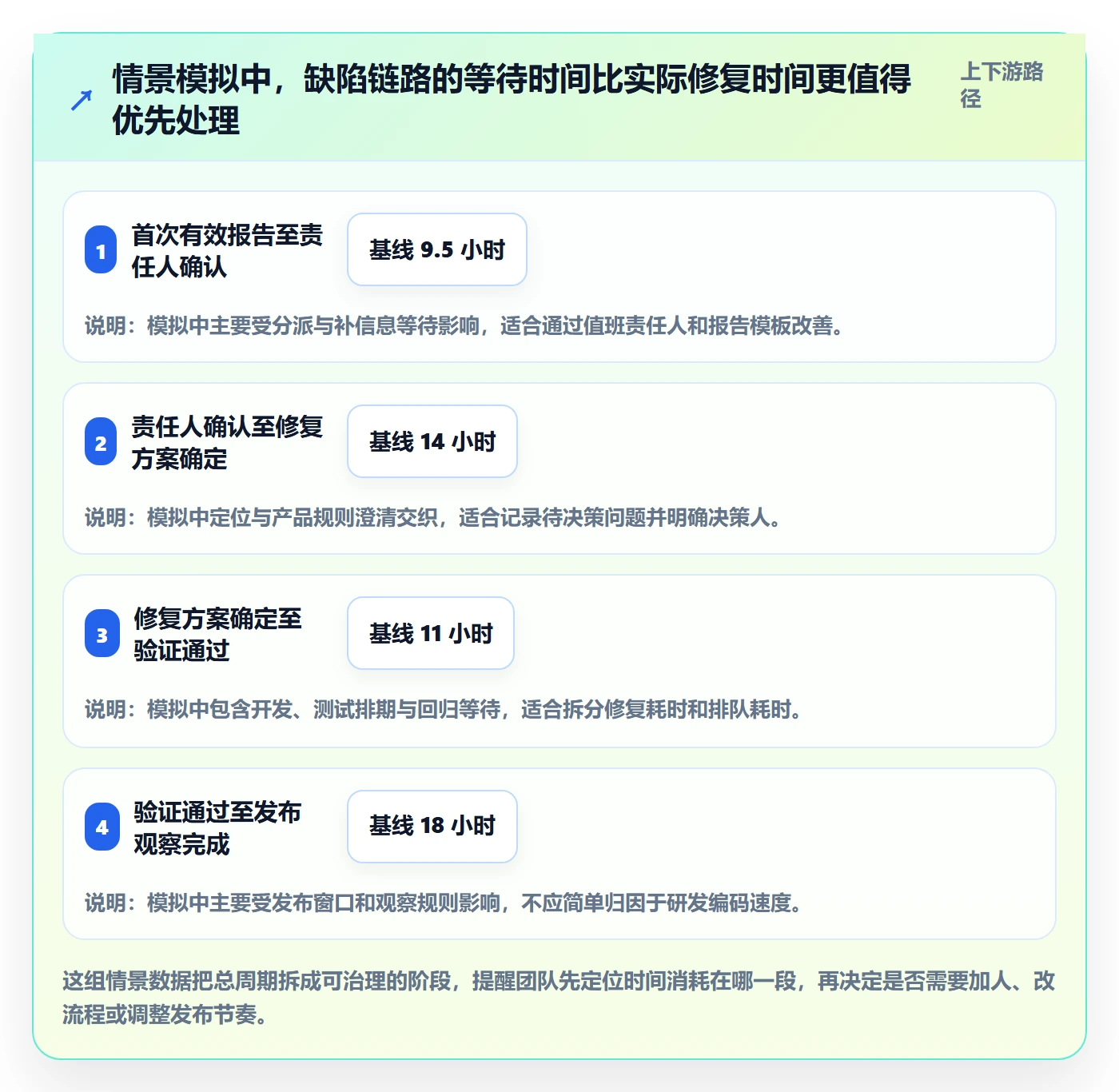 修复实操方法：产品经理提升Bug / 缺陷效率的实操方法方法与模板