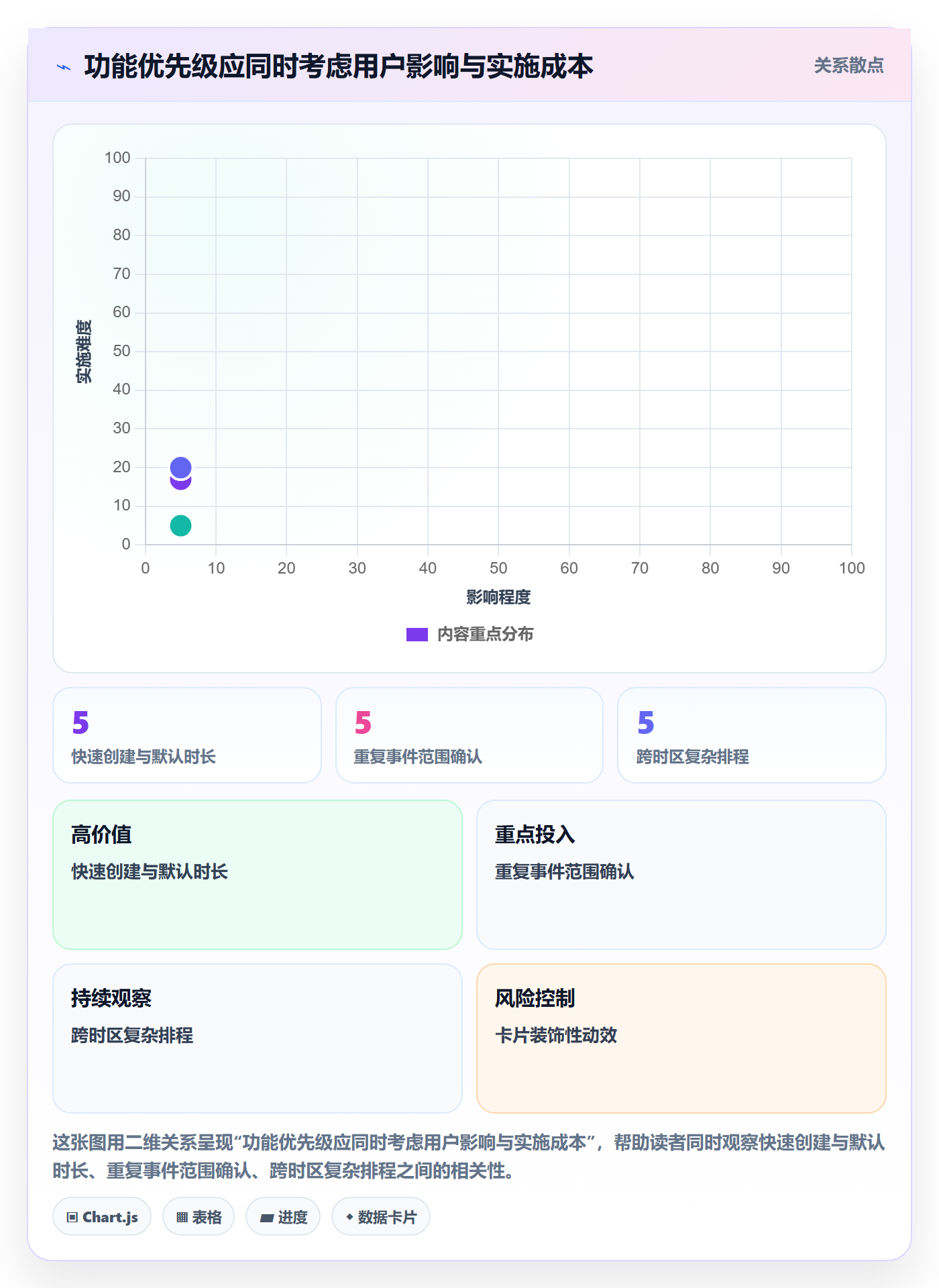 日视图管理指南:产品经理如何做好日历视图,最佳实践全流程