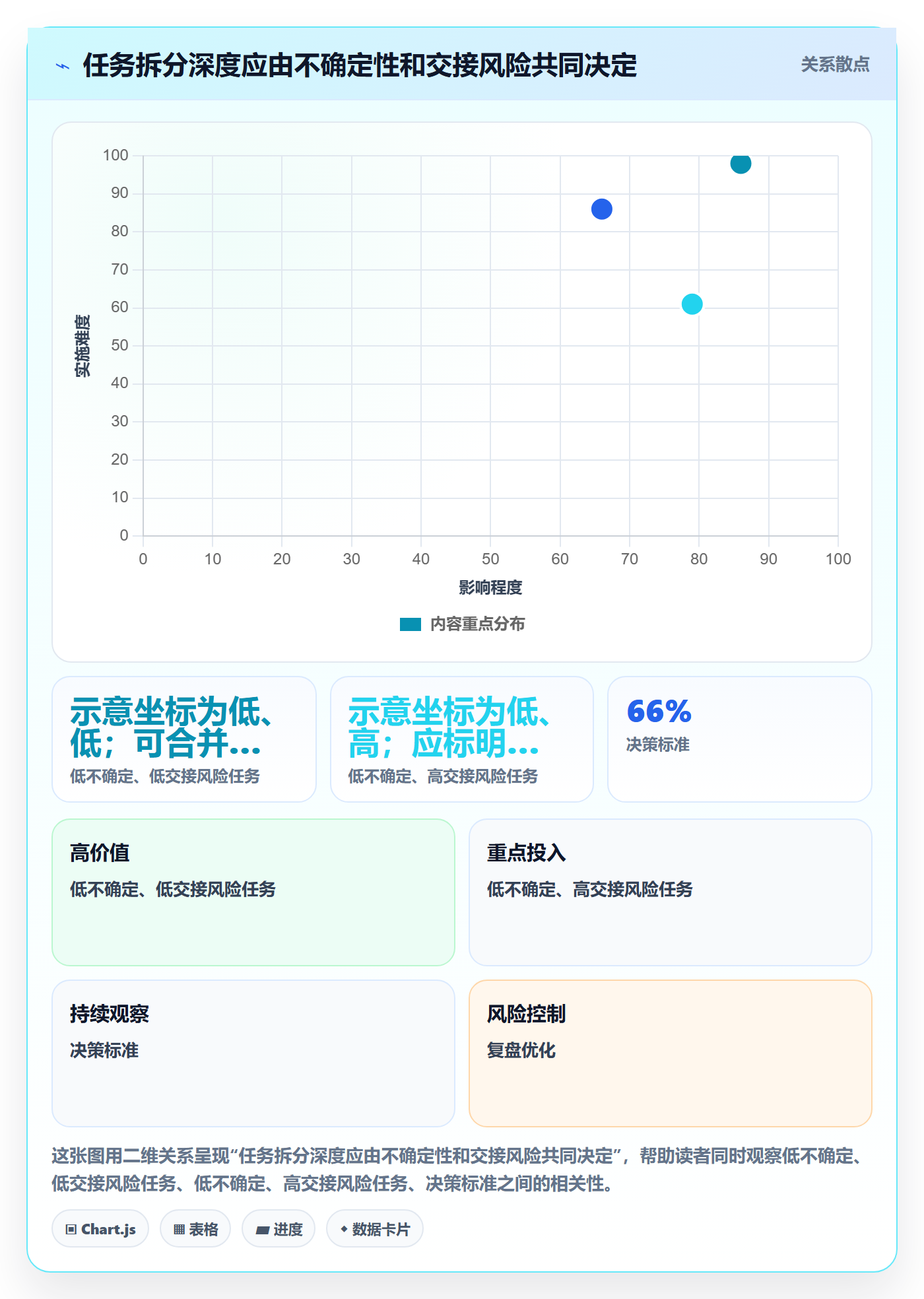 时间轴实操方法:项目成员提升甘特图效率的最佳实践方法与模板