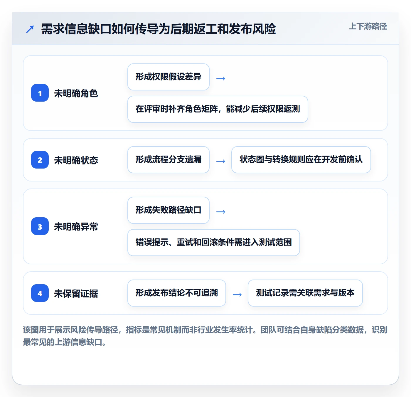 产品需求验收条件全流程:产品经理流程优化与一文讲清