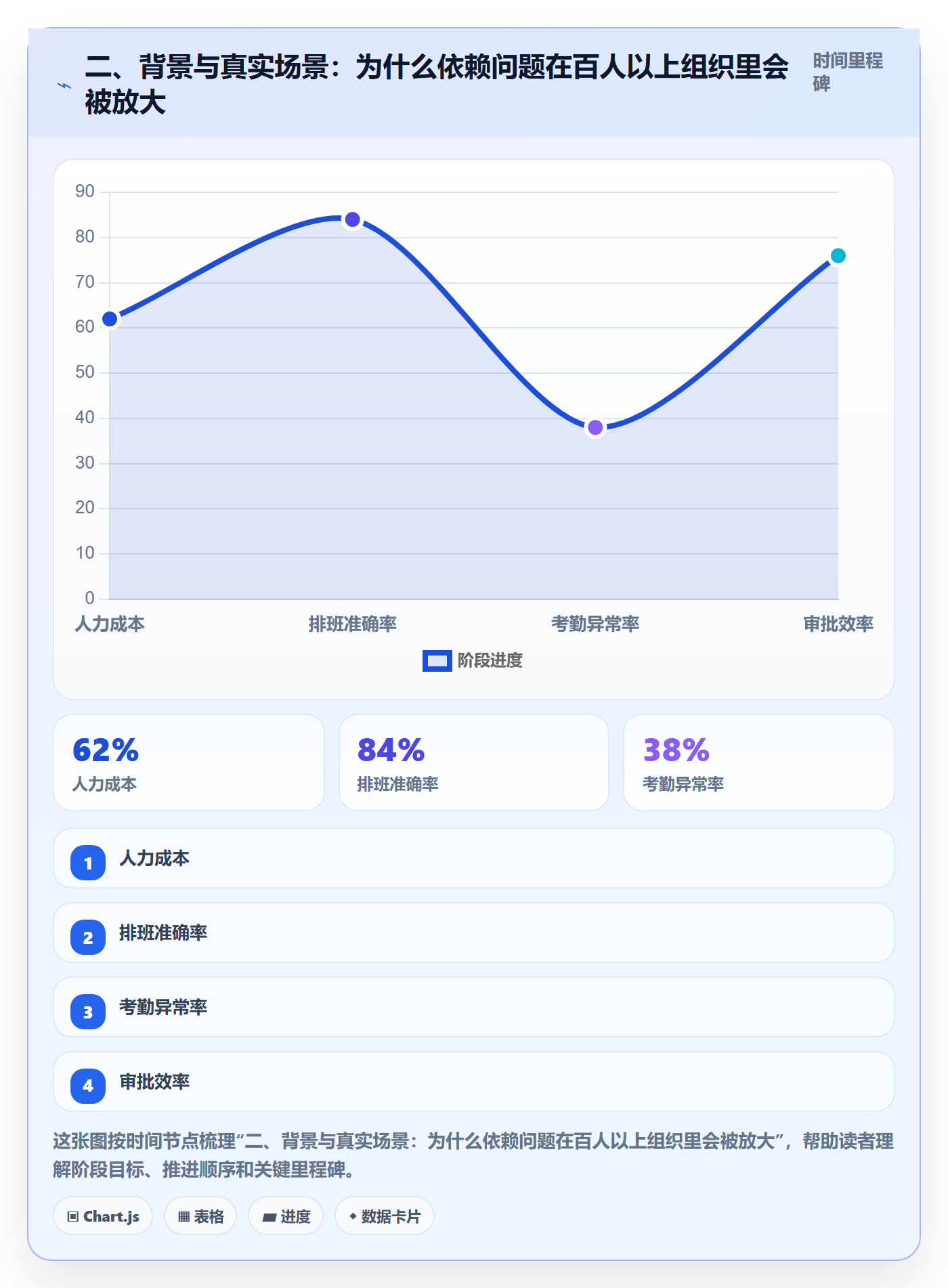 二、背景与真实场景：为什么依赖问题在百人以上组织里会被放大