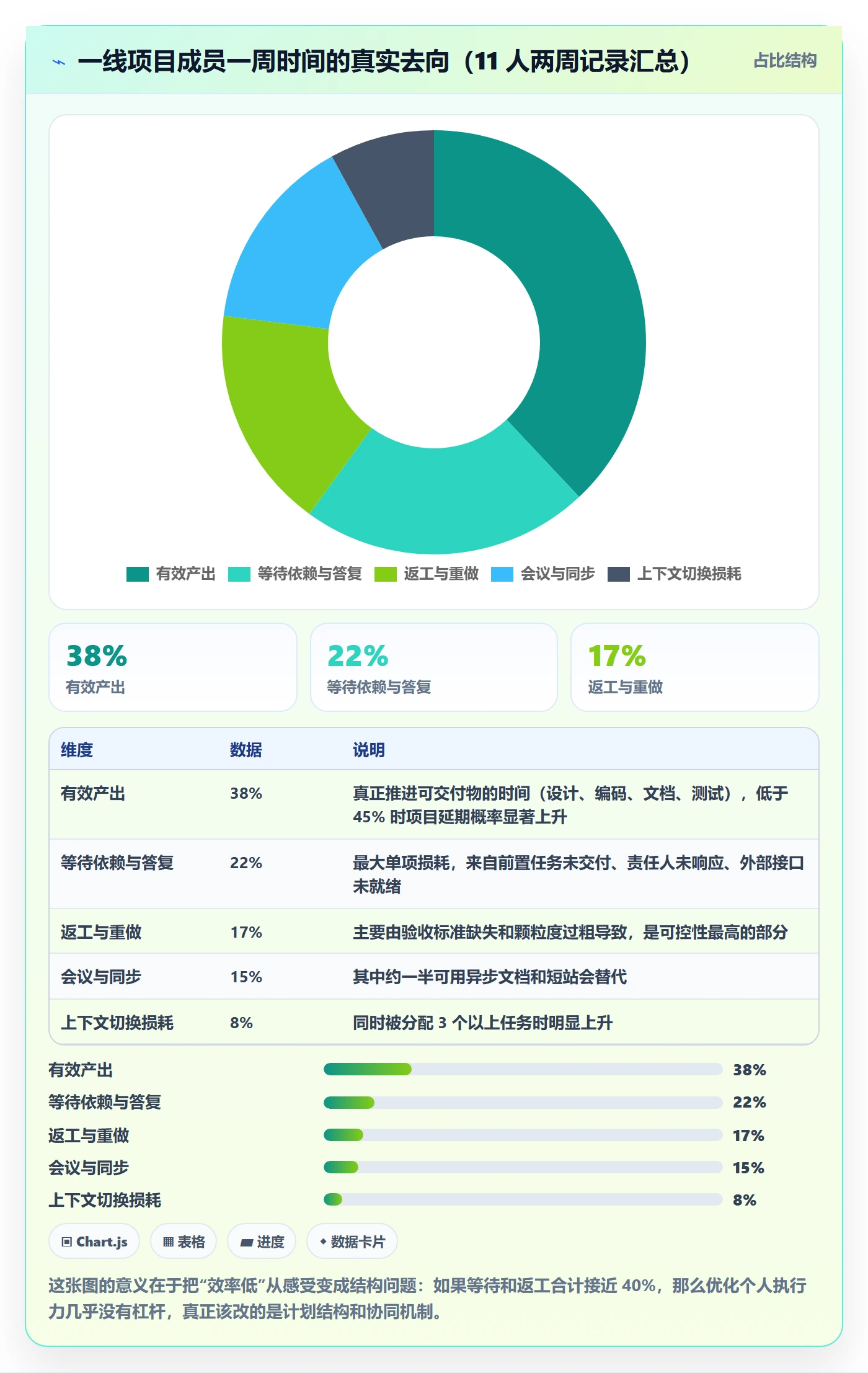 工作计划管理方法大全：项目成员项目规划效率提升落地清单