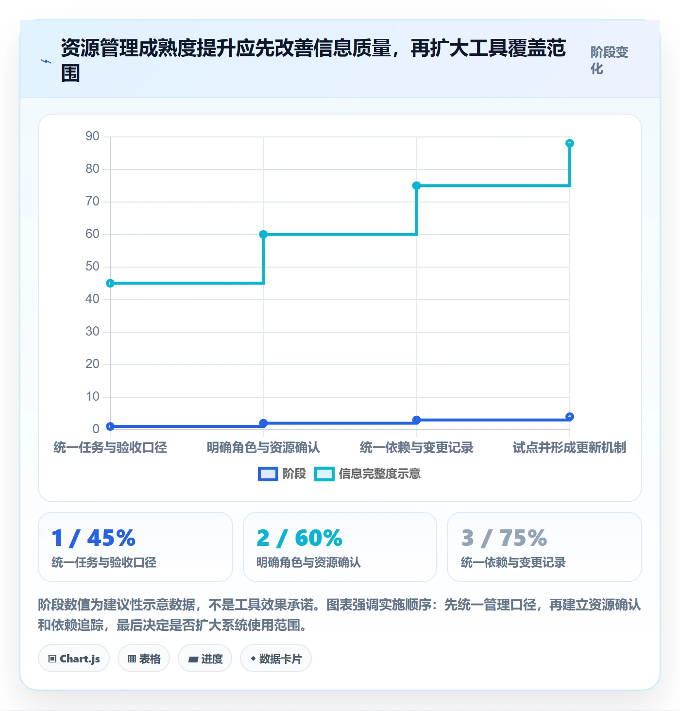 资源评估最佳实践:项目负责人需求排期最佳实践,常见问题