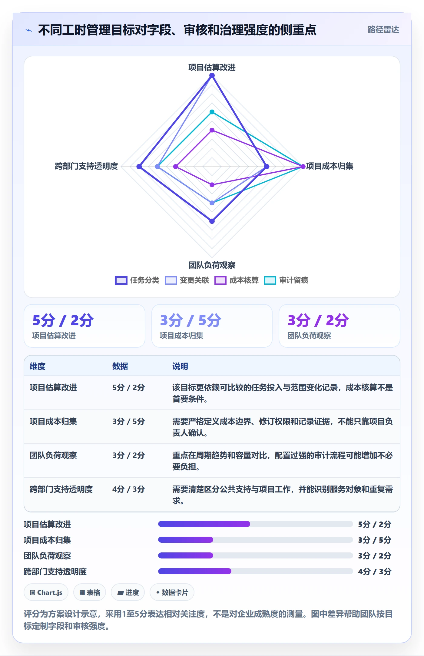 工时审核落地方案:跨部门团队开展工时管理的落地方案案例解析