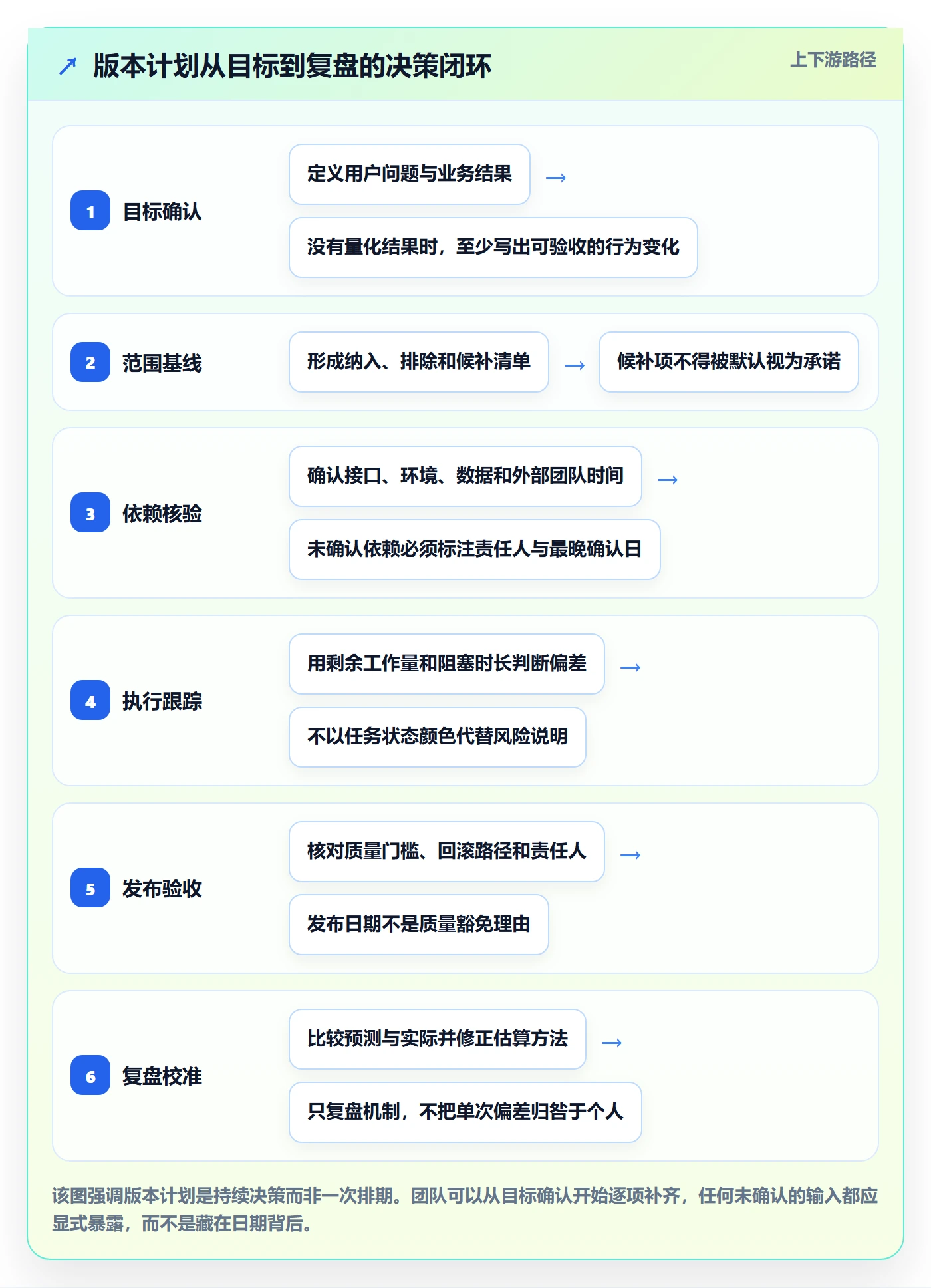 版本管理版本计划教程：研发团队制度设计，避坑指南