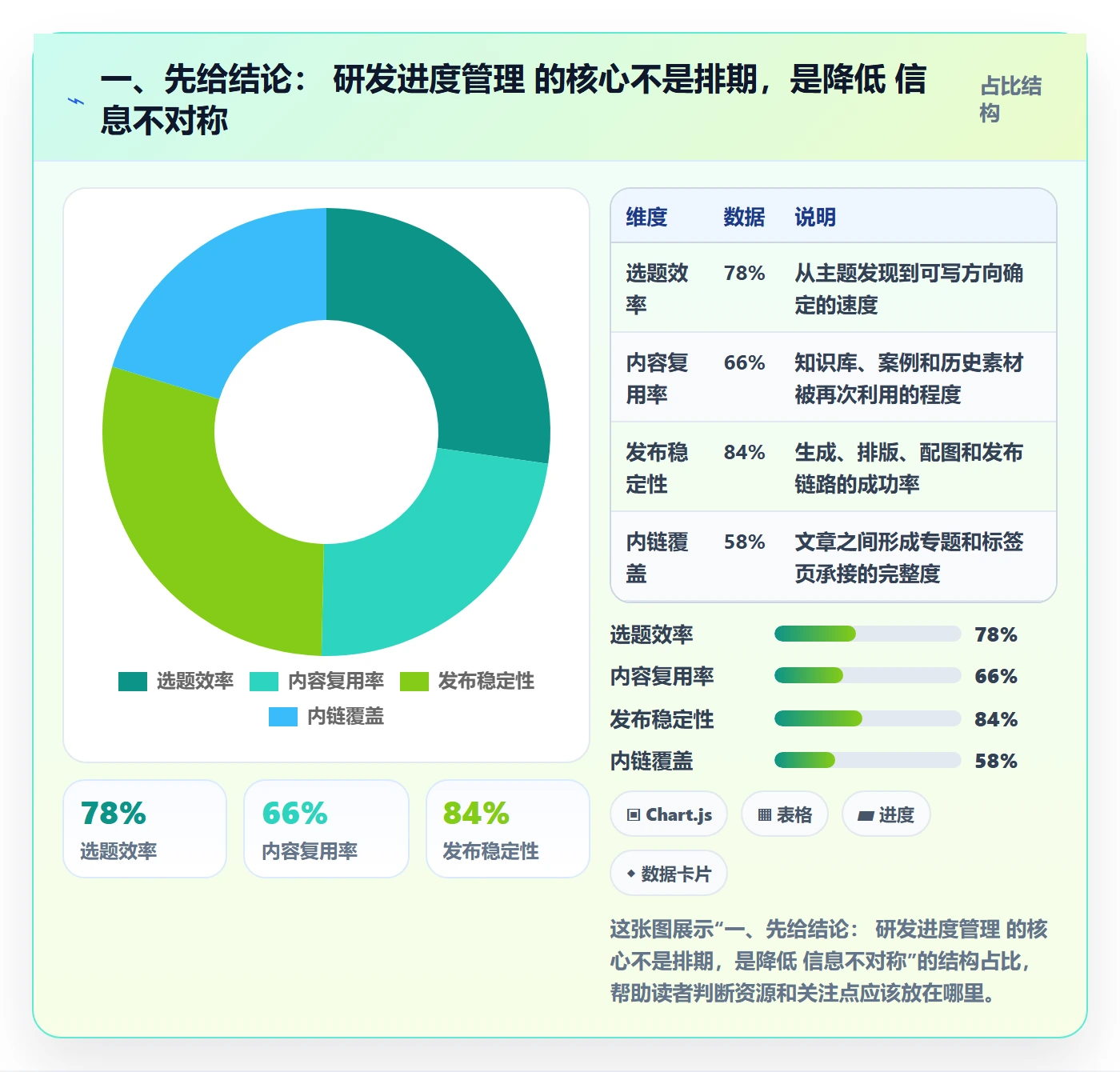 进度管理项目进度教程：研发团队流程优化，避坑指南
