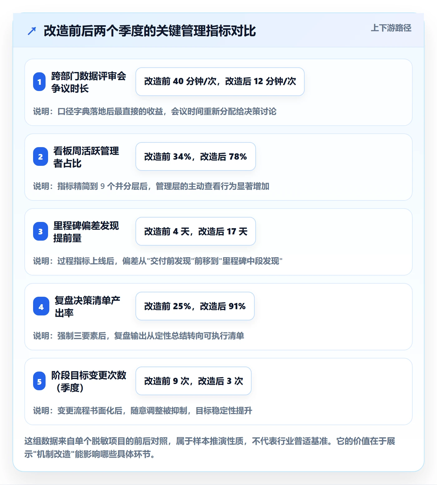 阶段目标管理指南:管理层如何做好项目目标,数据分析全流程