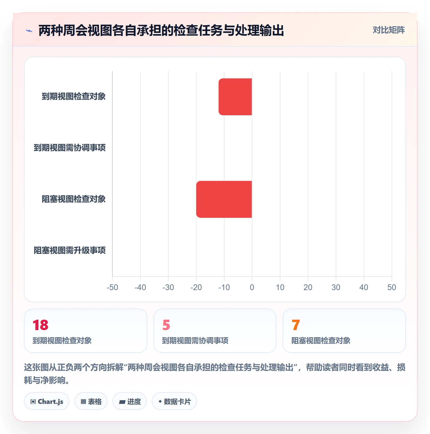 列表视图如何做好筛选?项目负责人最佳实践与操作步骤