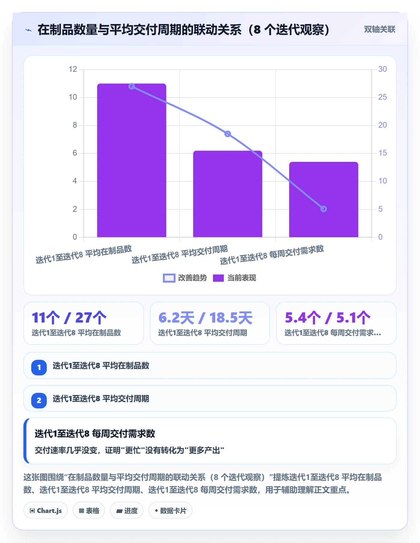 开发周期管理指南:项目成员如何做好需求排期,入门指南全流程