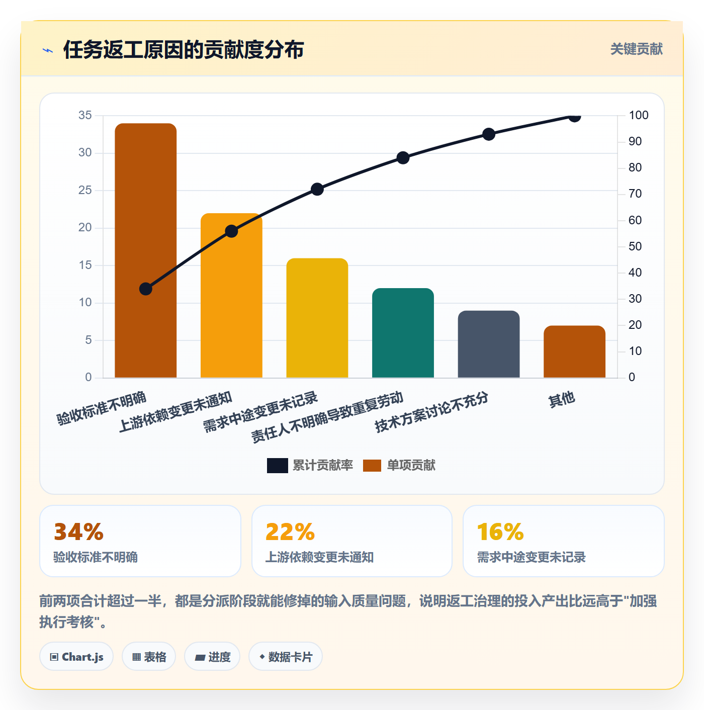 多人任务管理指南:企业管理者如何做好任务分派,落地方案全流程