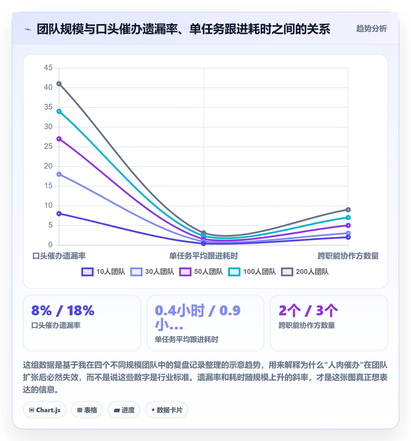 催办管理方法大全:产品经理任务提醒数据分析落地清单