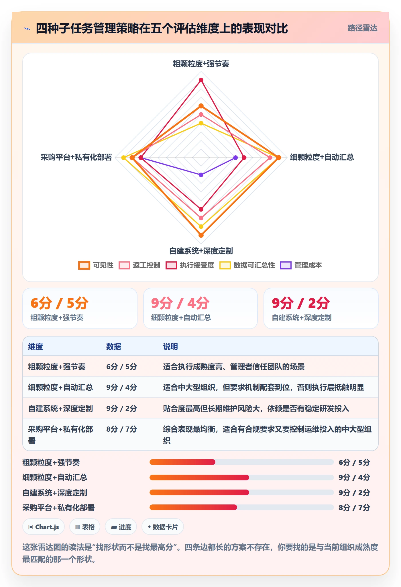 任务管理如何做好子任务?企业管理者效率提升与操作步骤