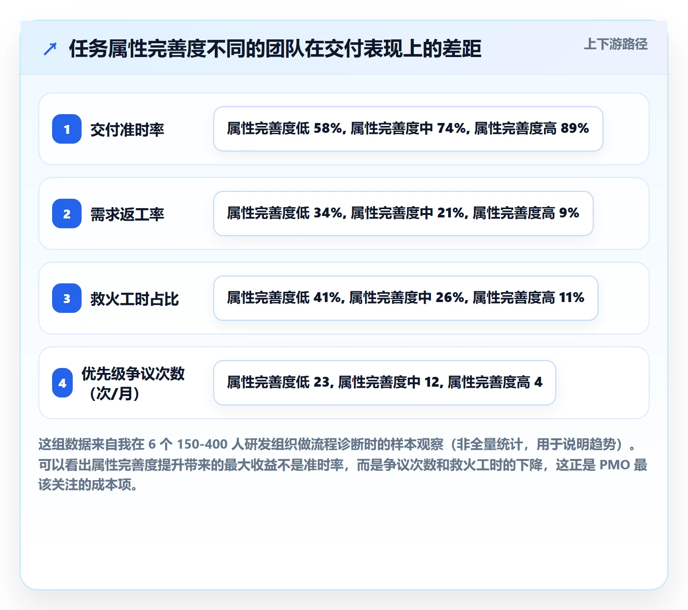 优先级管理指南：PMO如何做好任务属性，落地方案全流程