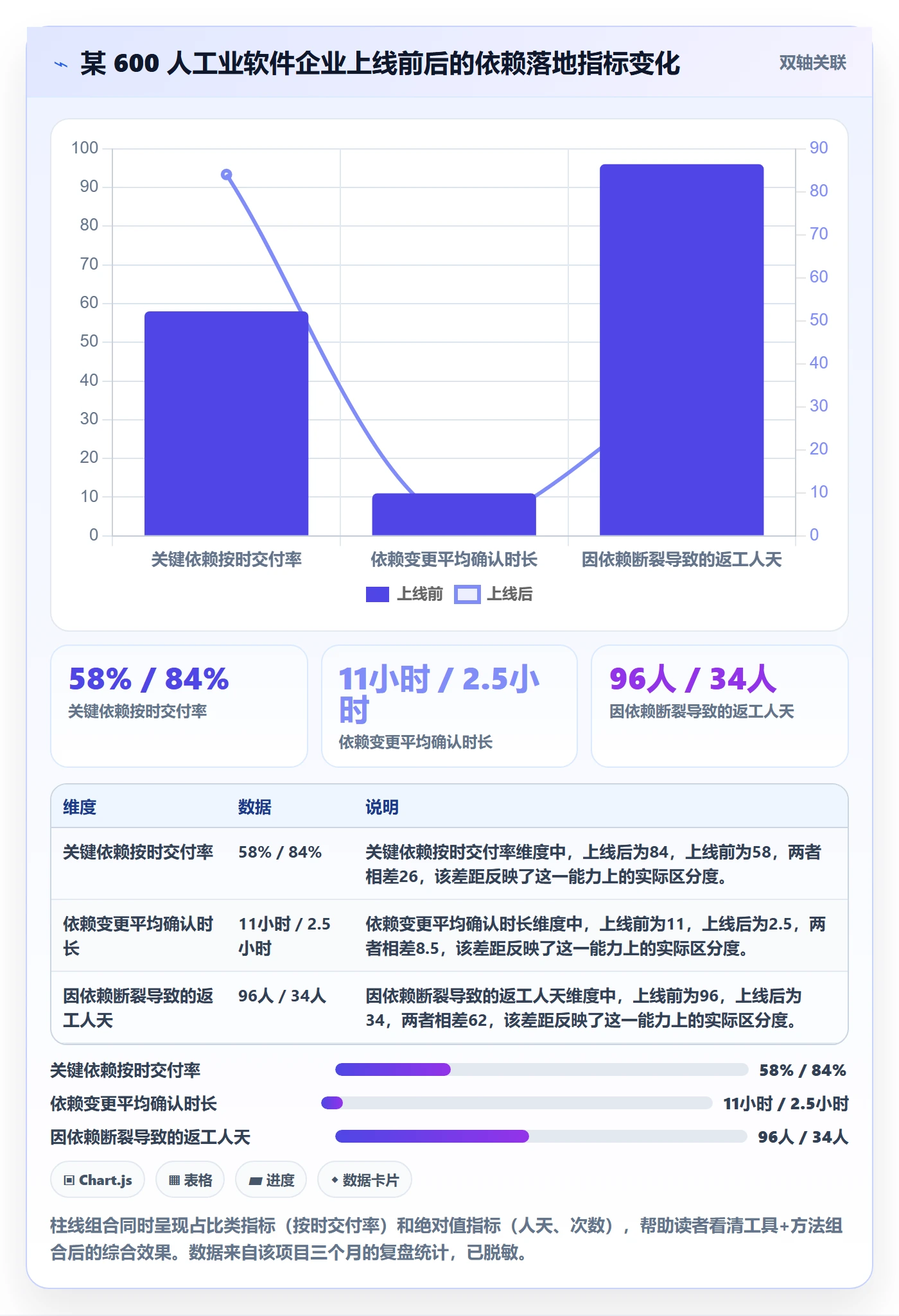 FF管理方法大全:企业管理者任务依赖落地方案落地清单