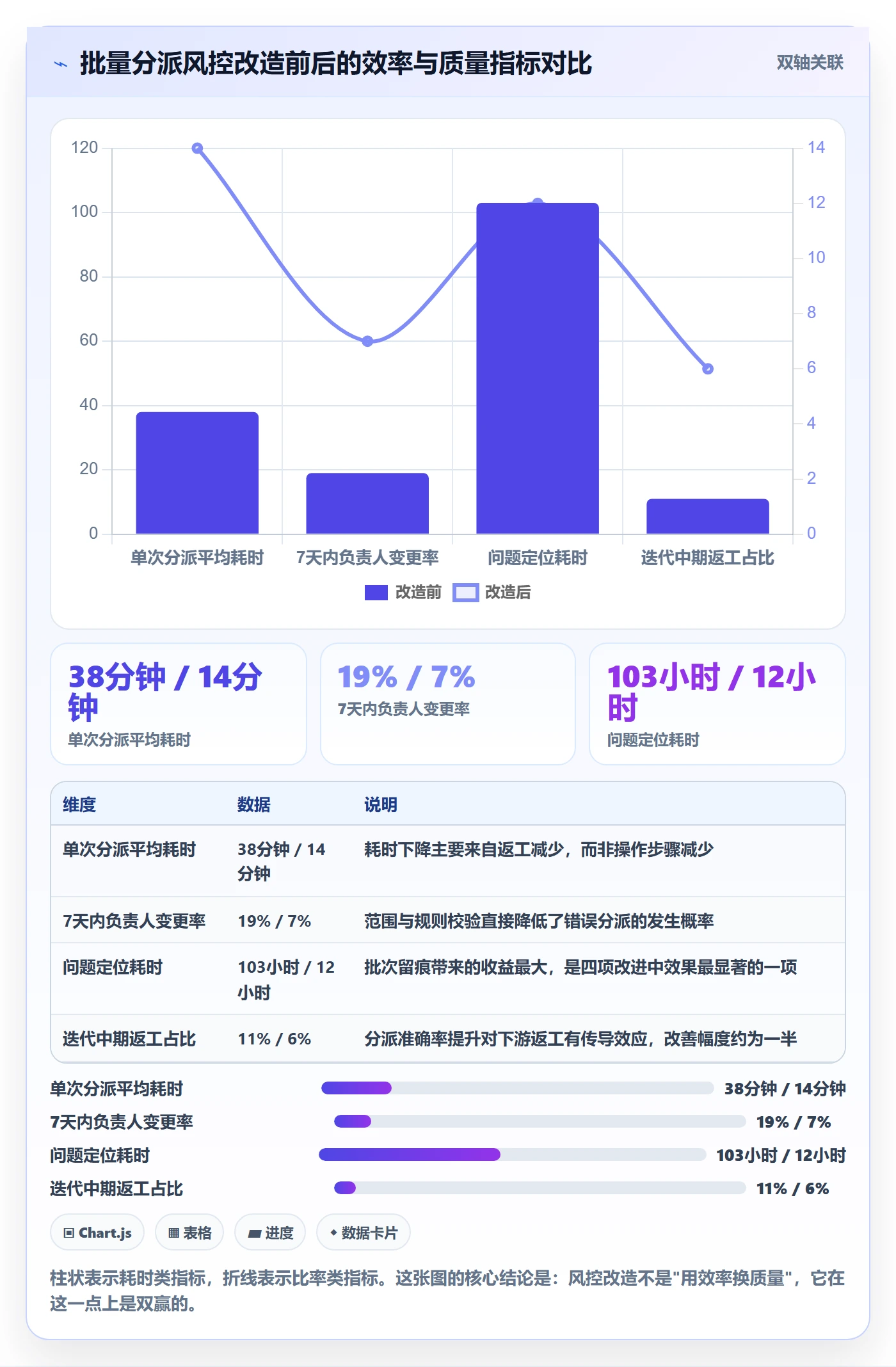任务分派批量分配全流程：项目负责人风险控制与一文讲清