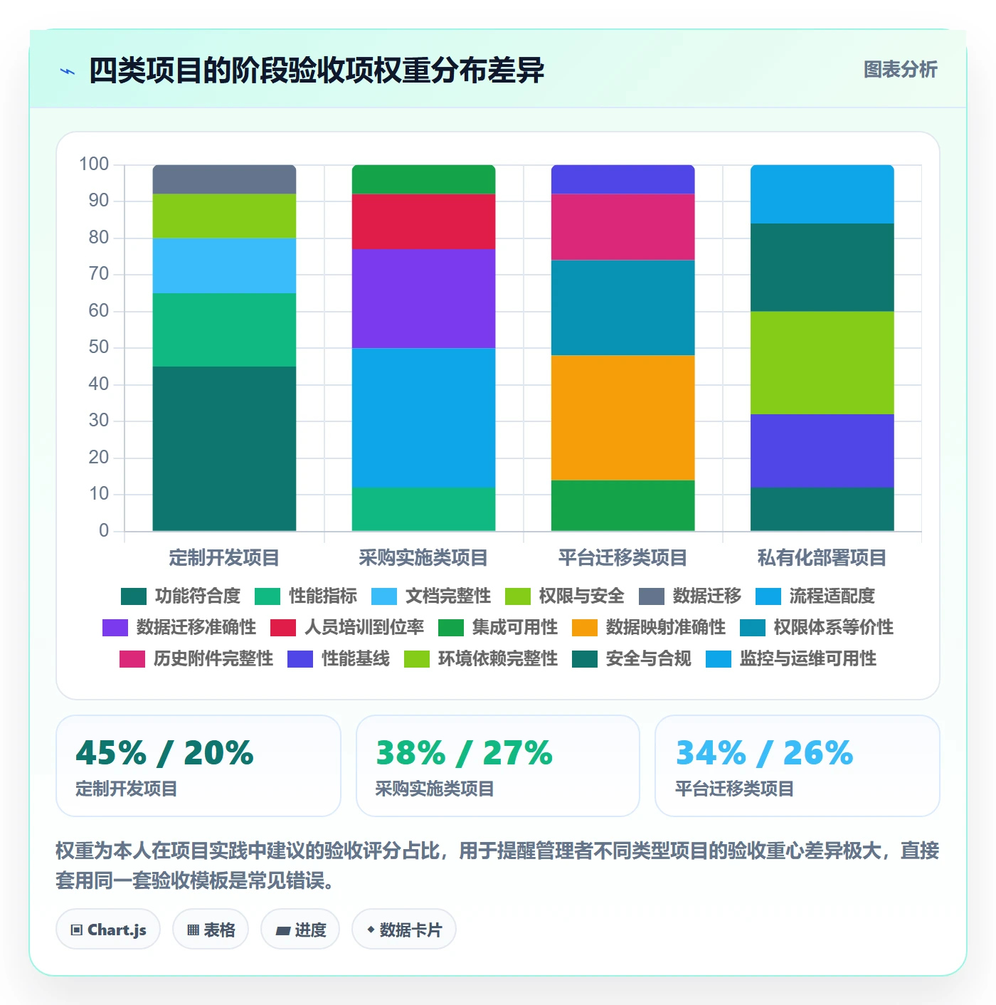 项目阶段阶段验收教程:企业管理者实操方法,避坑指南