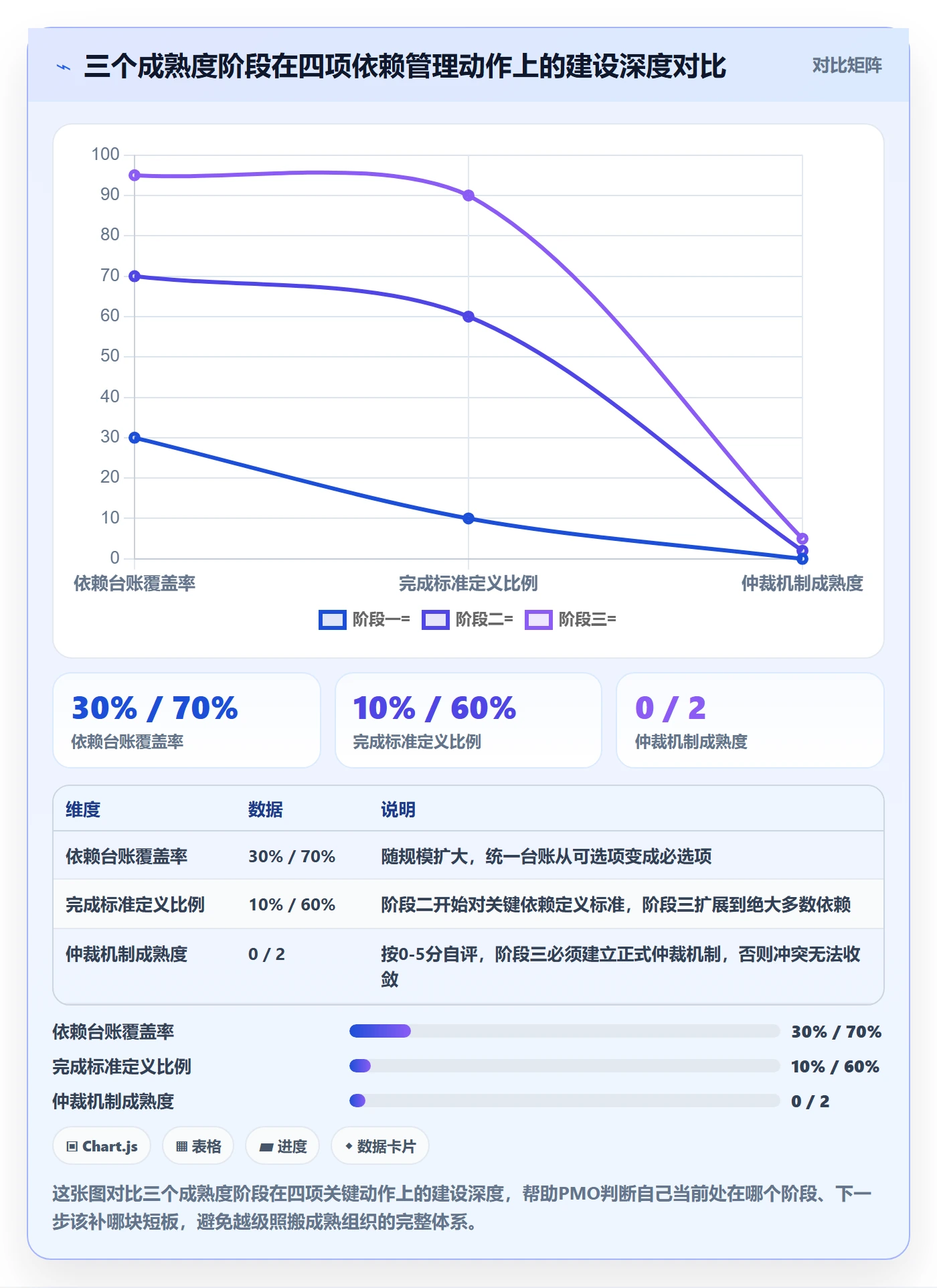 前置任务管理指南:PMO如何做好任务依赖,协同管理全流程