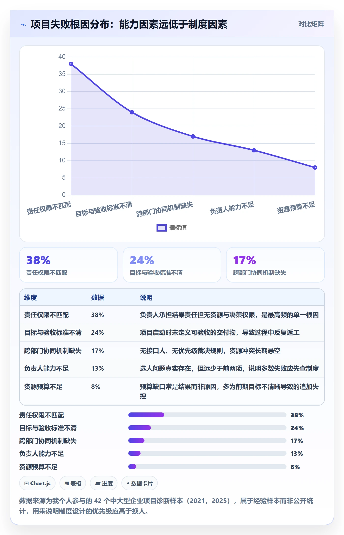开始怎么做？项目负责人制度设计：任务执行从0到1