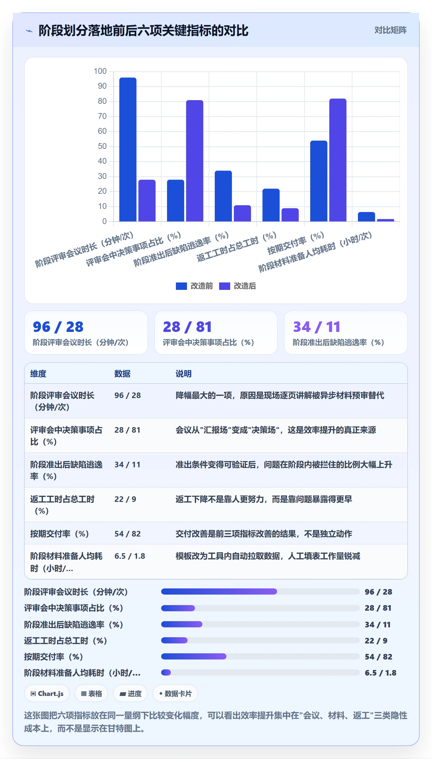 阶段划分落地方案：项目负责人开展项目阶段的效率提升案例解析