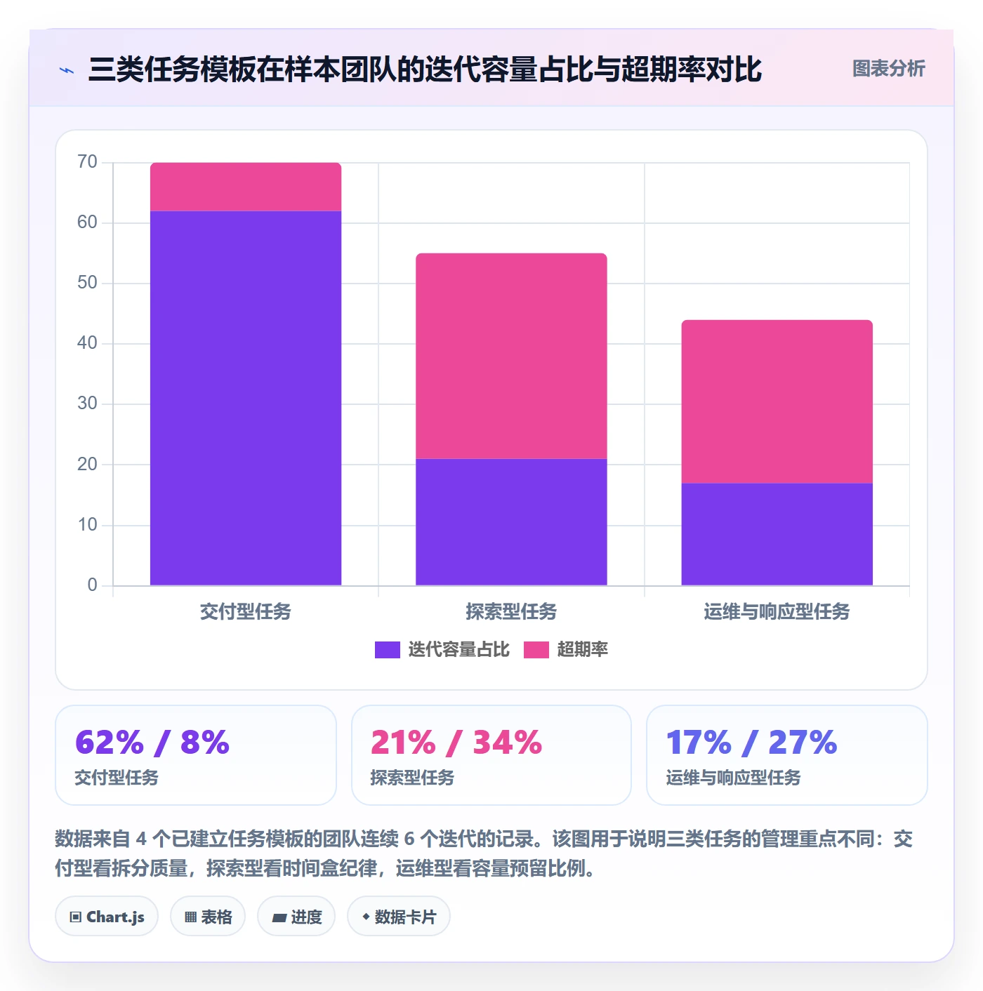 任务拆分实操方法:企业管理者提升任务管理效率的入门指南方法与模板