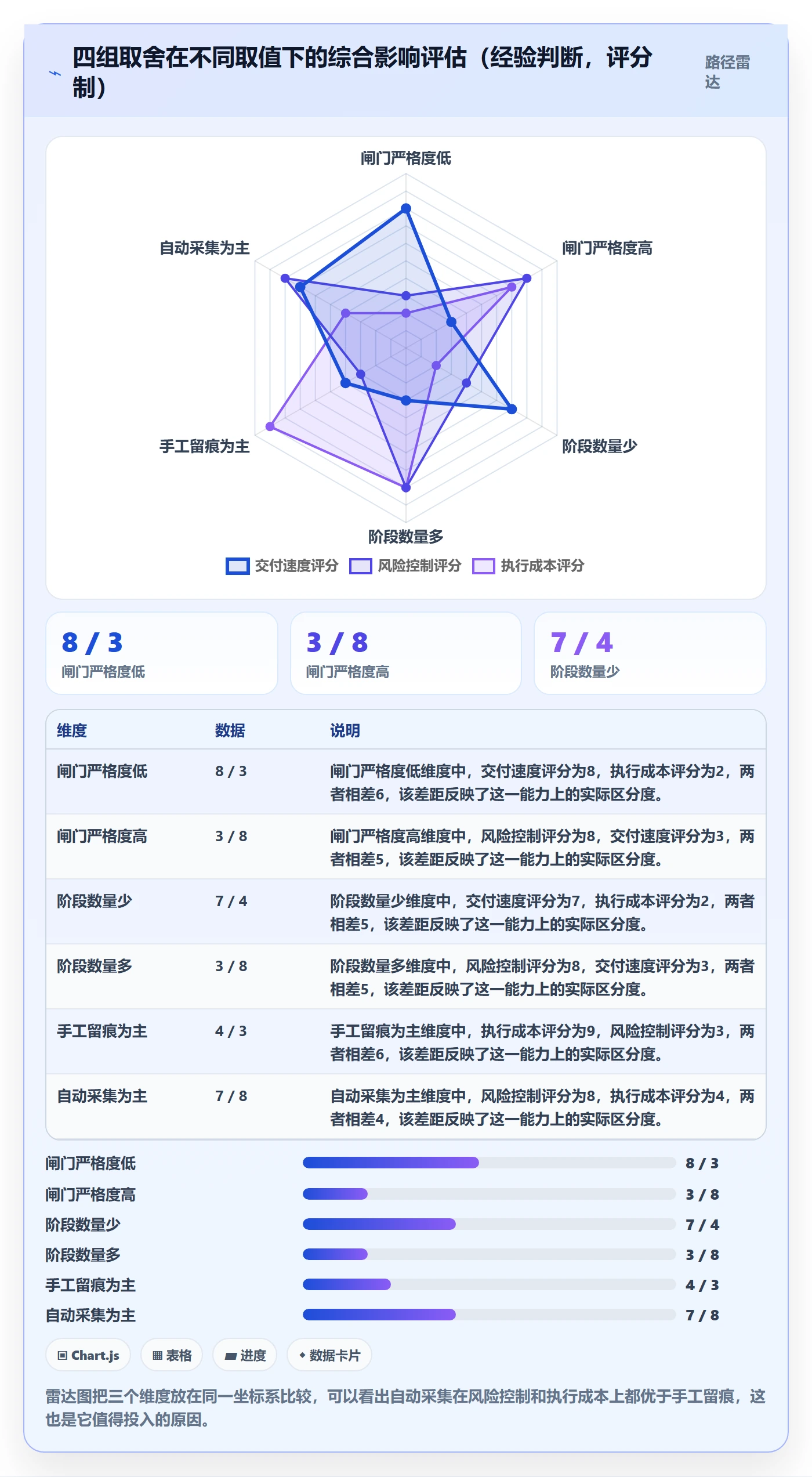 项目阶段管理方法大全：管理层项目阶段风险控制落地清单