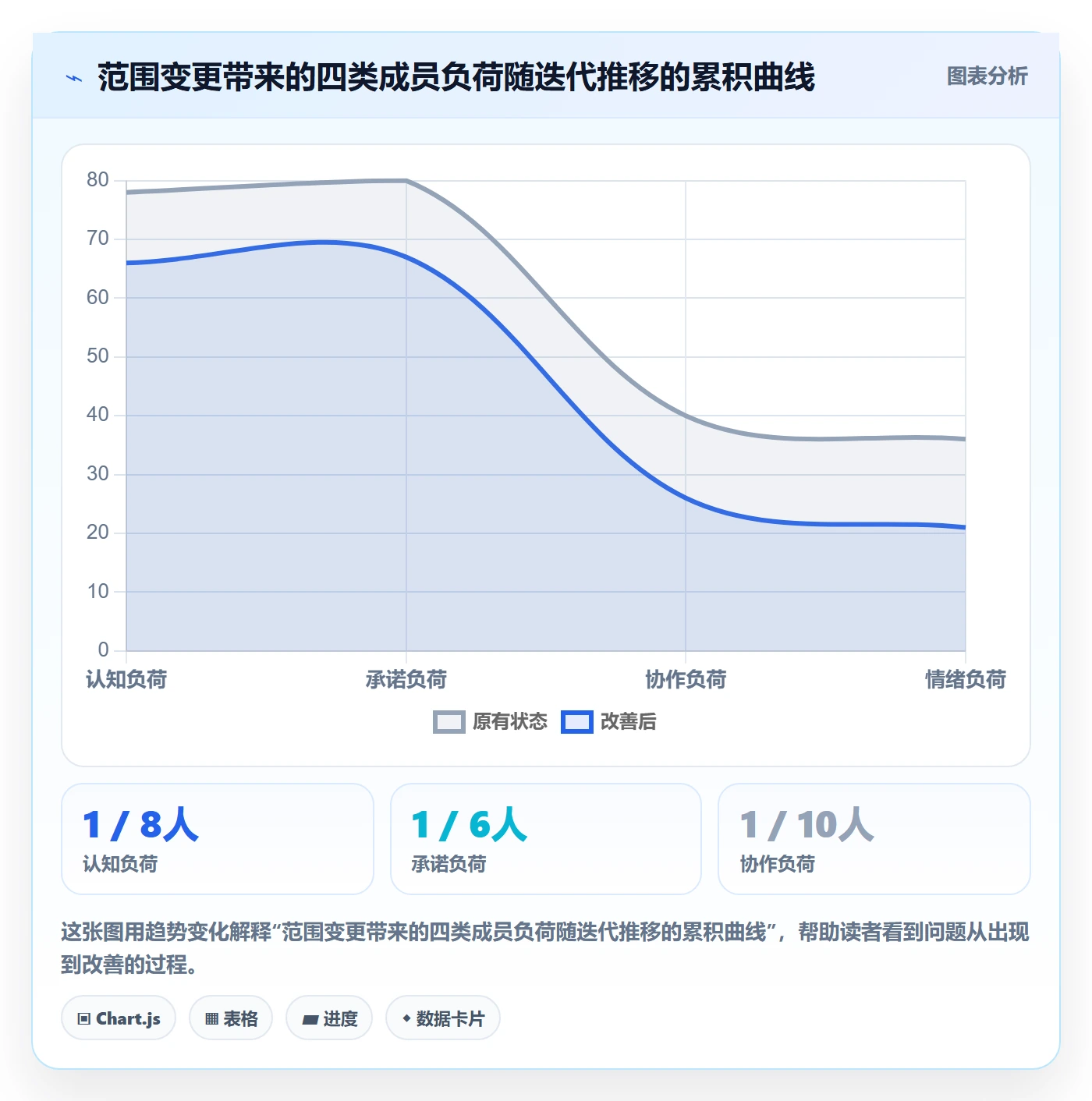 项目范围如何做好范围变更？项目成员风险控制与操作步骤