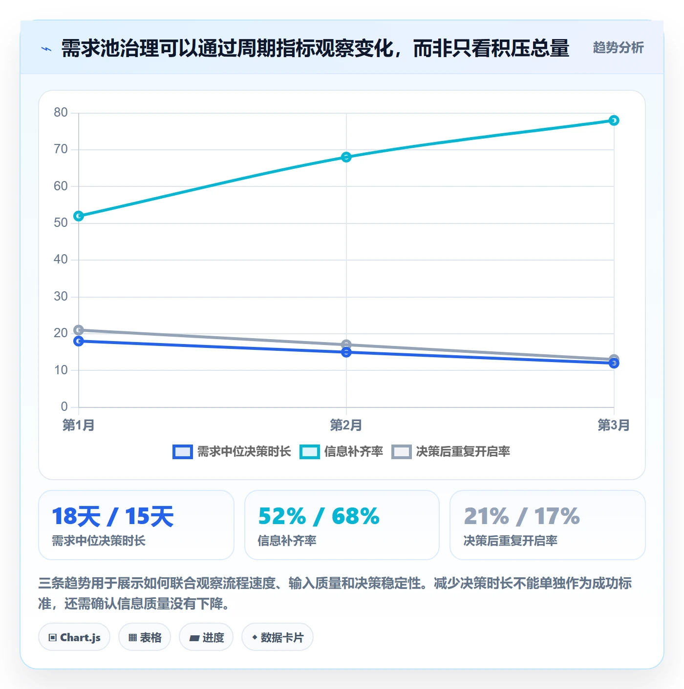 需求池管理指南：项目负责人如何做好需求管理，数据分析全流程